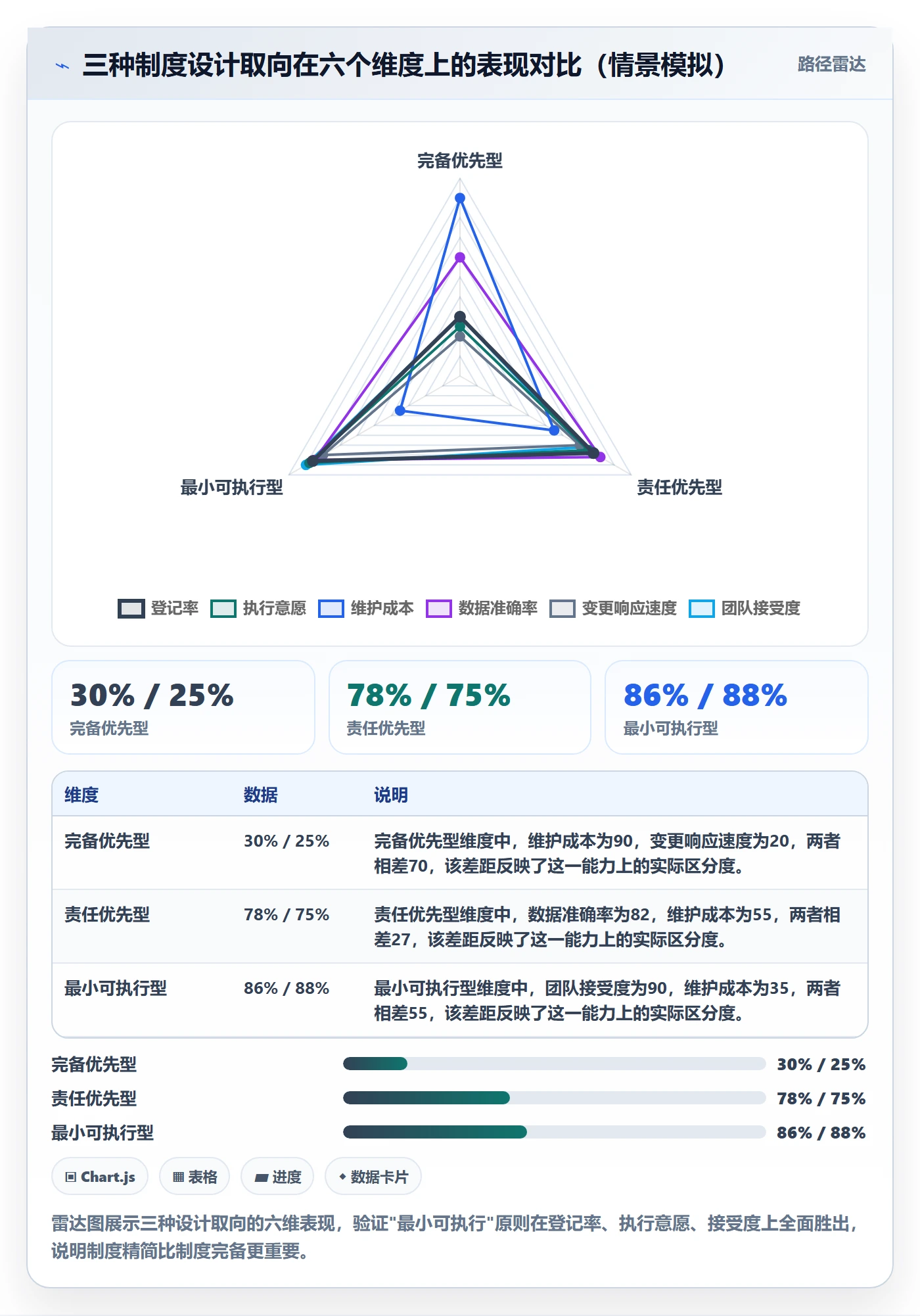 SS怎么做?PMO制度设计:任务依赖从0到1