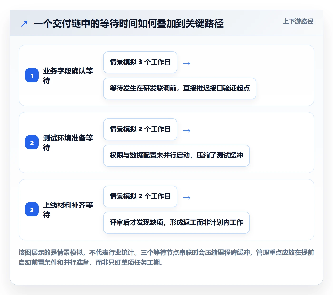 Task管理方法大全：跨部门团队敏捷项目风险控制落地清单