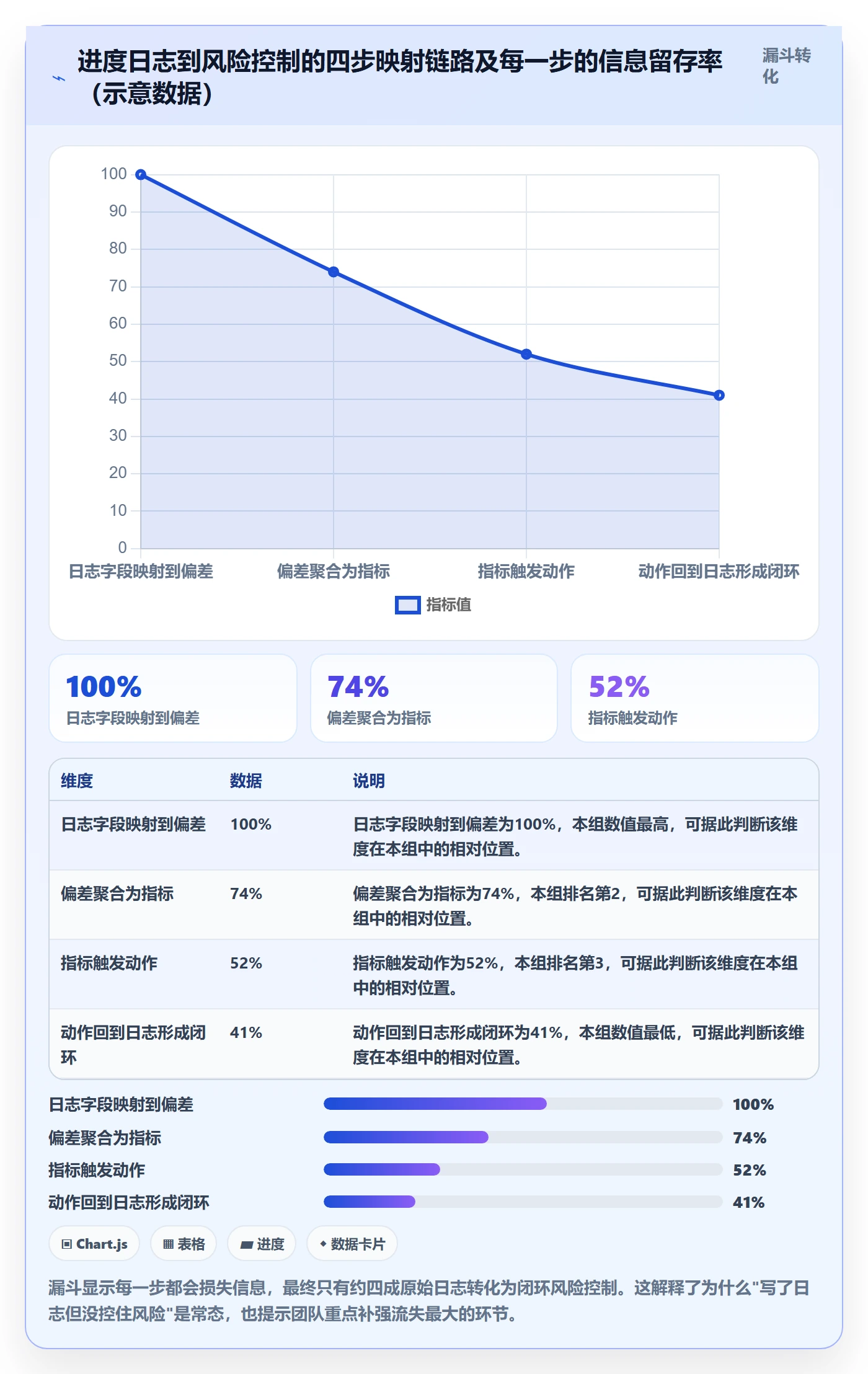 进度日志流程与规范:研发团队进度跟踪风险控制关键指标