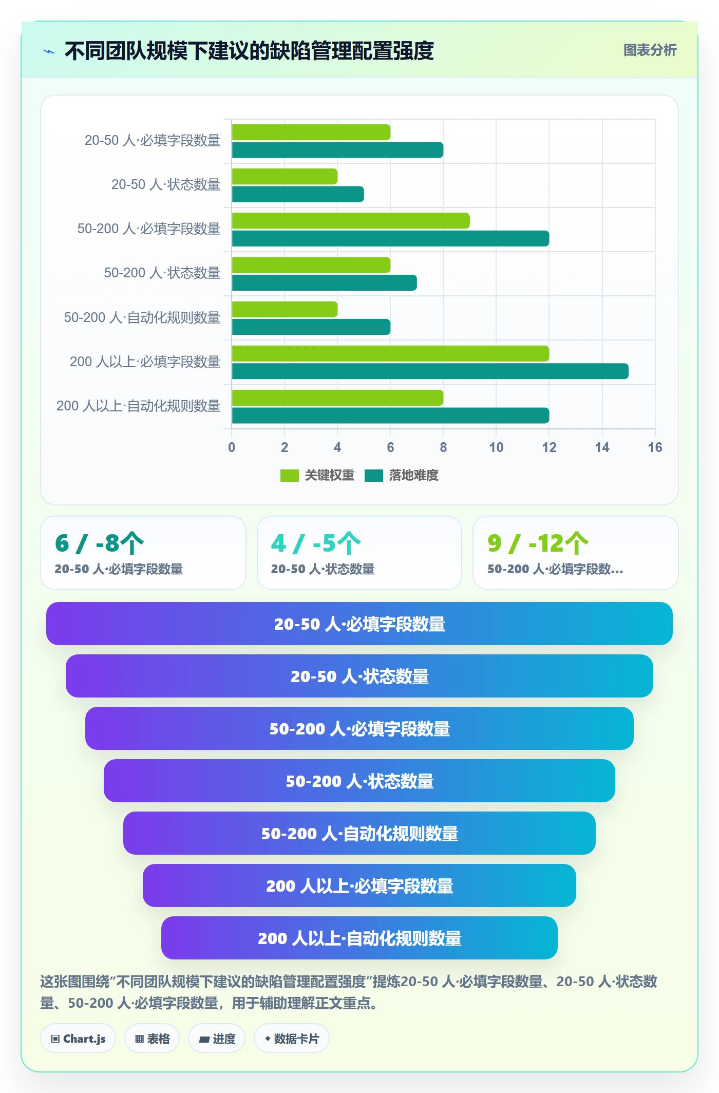 问题最佳实践:项目负责人Bug / 缺陷协同管理,常见问题