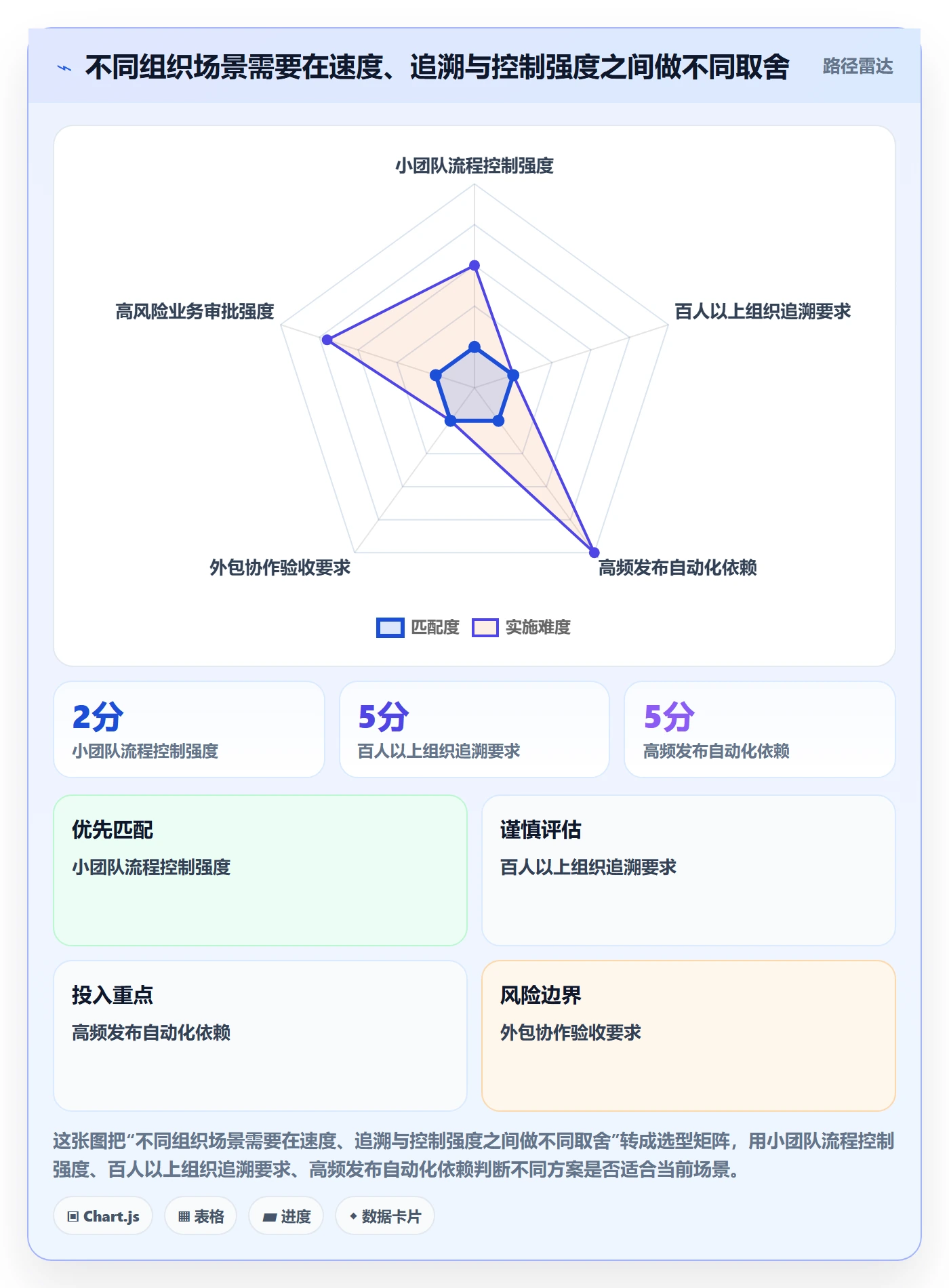 Bug / 缺陷关闭全流程:企业管理者最佳实践与一文讲清