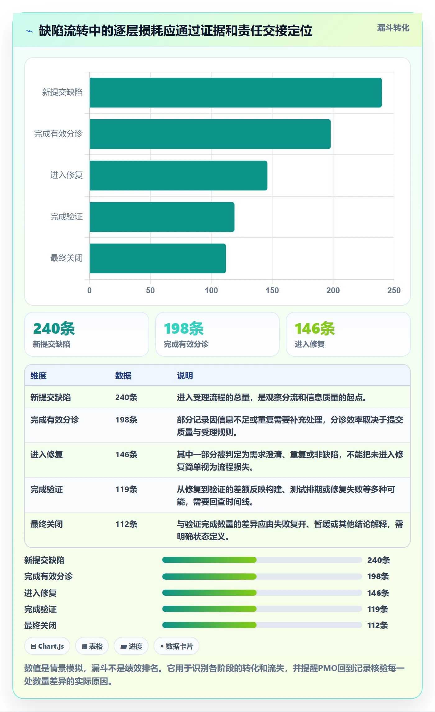 修复管理指南：PMO如何做好Bug / 缺陷，效率提升全流程