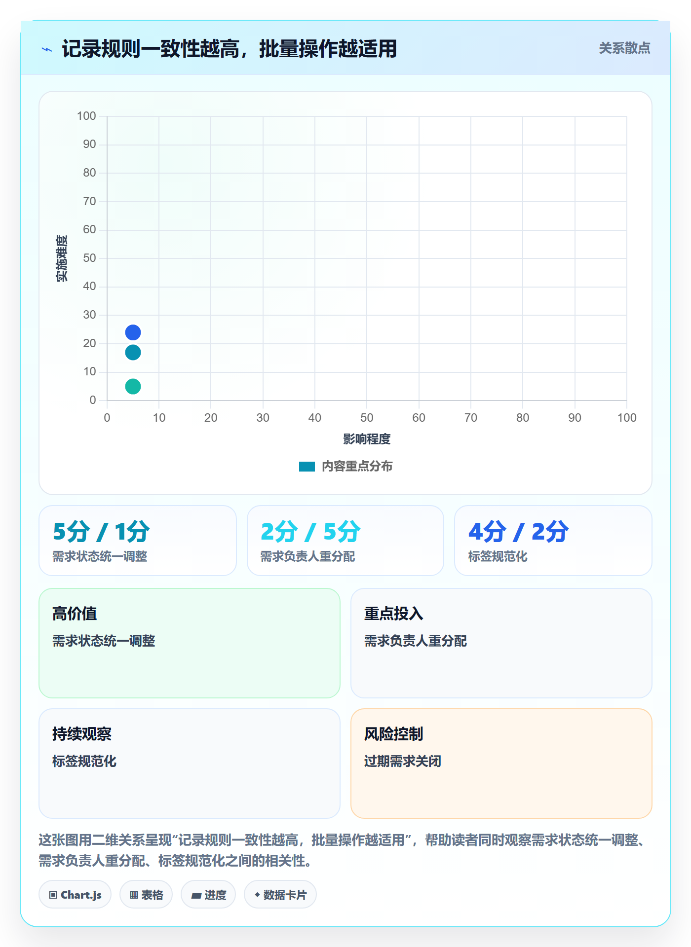 列表视图批量操作教程：产品经理协同管理，避坑指南