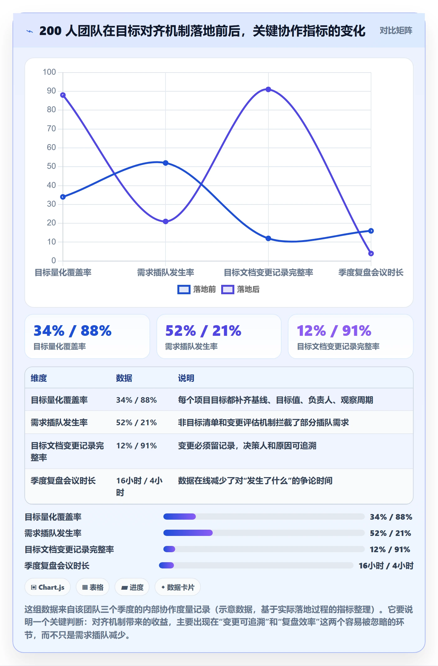 目标对齐最佳实践：产品经理项目目标最佳实践，常见问题