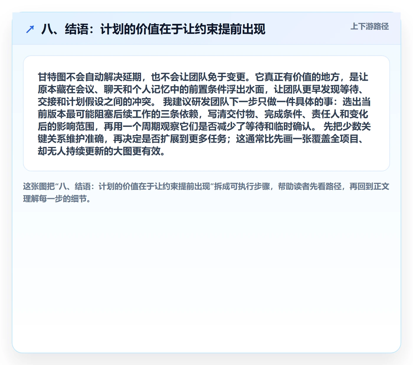 八、结语:计划的价值在于让约束提前出现