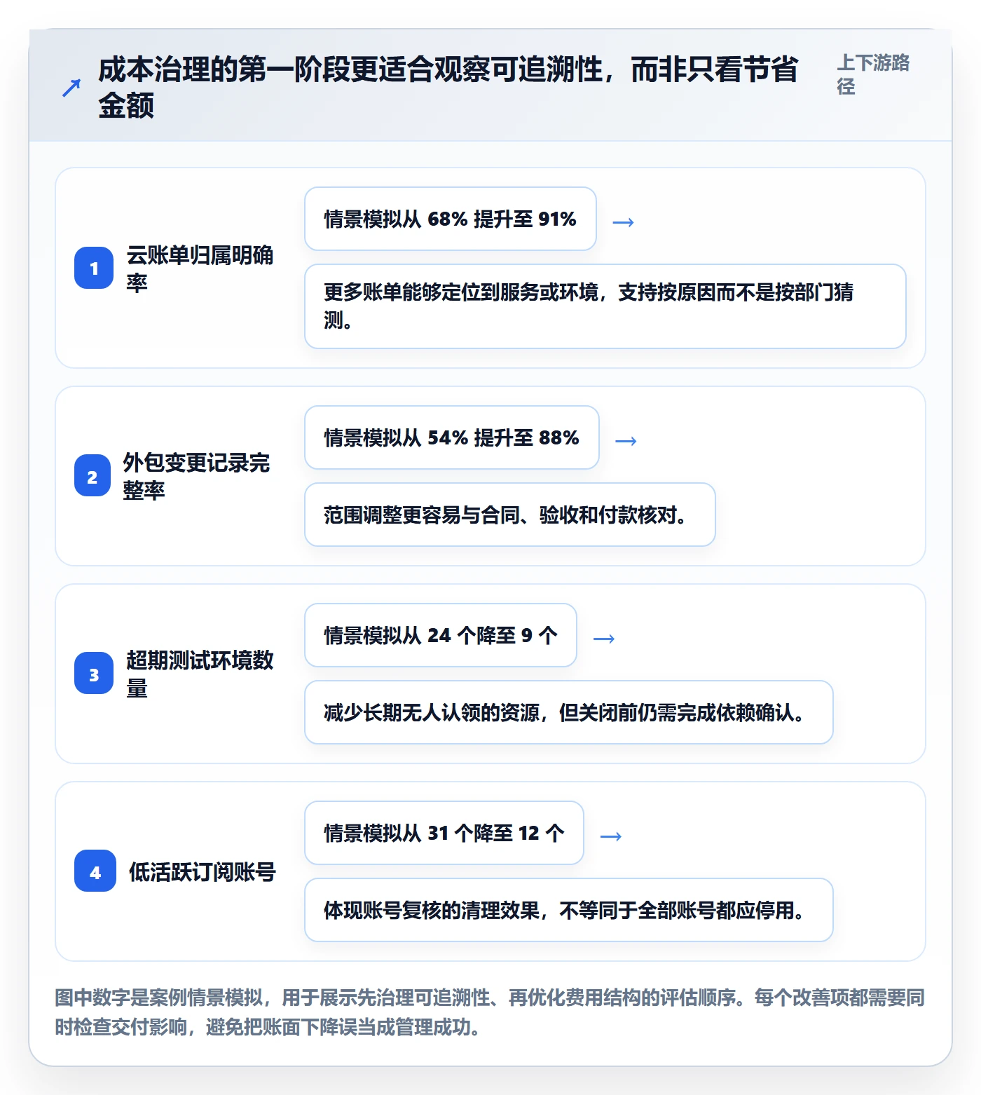 费用最佳实践：研发团队成本管理风险控制，常见问题