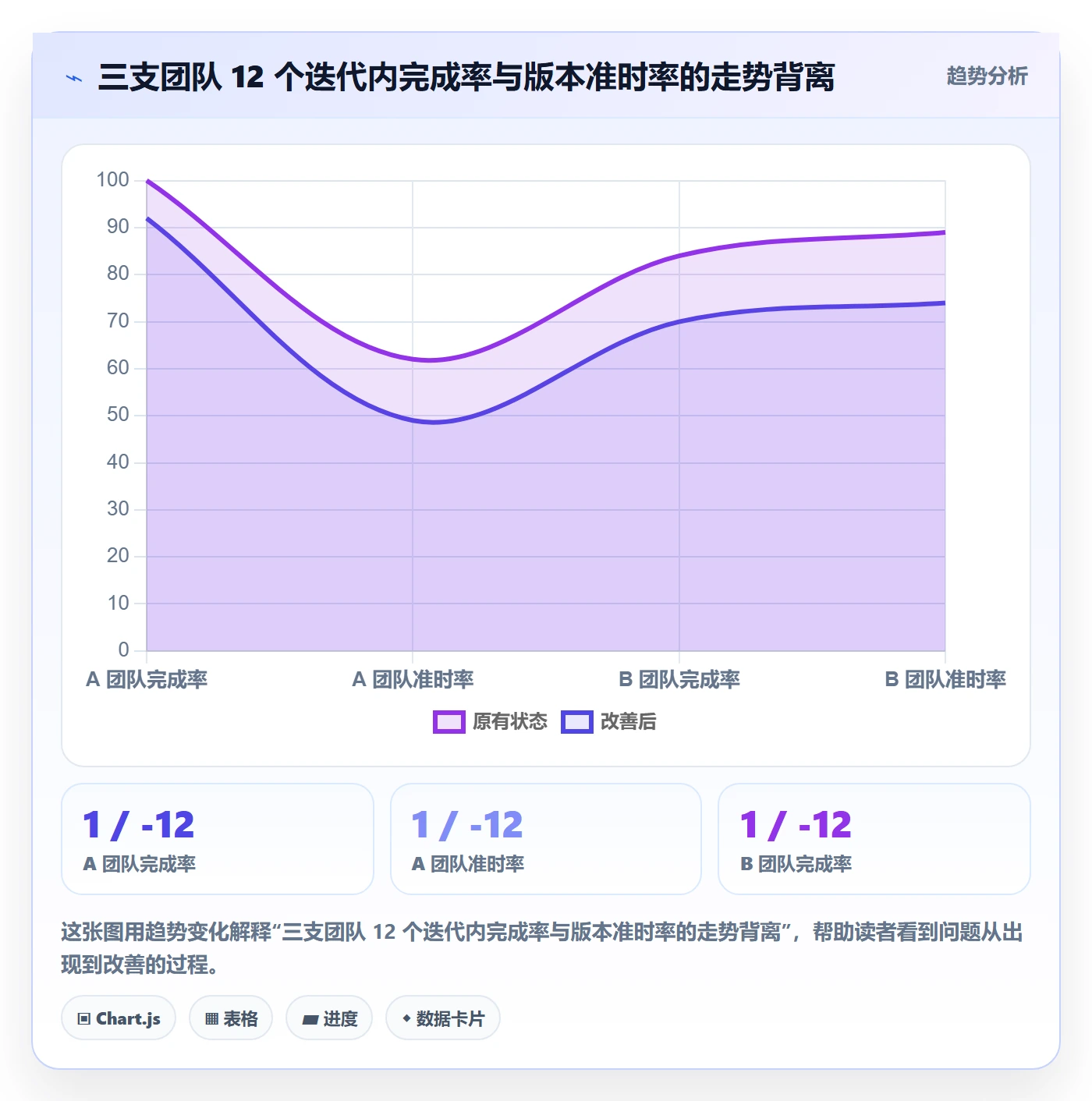 进度管理完成率教程:研发团队效率提升,避坑指南
