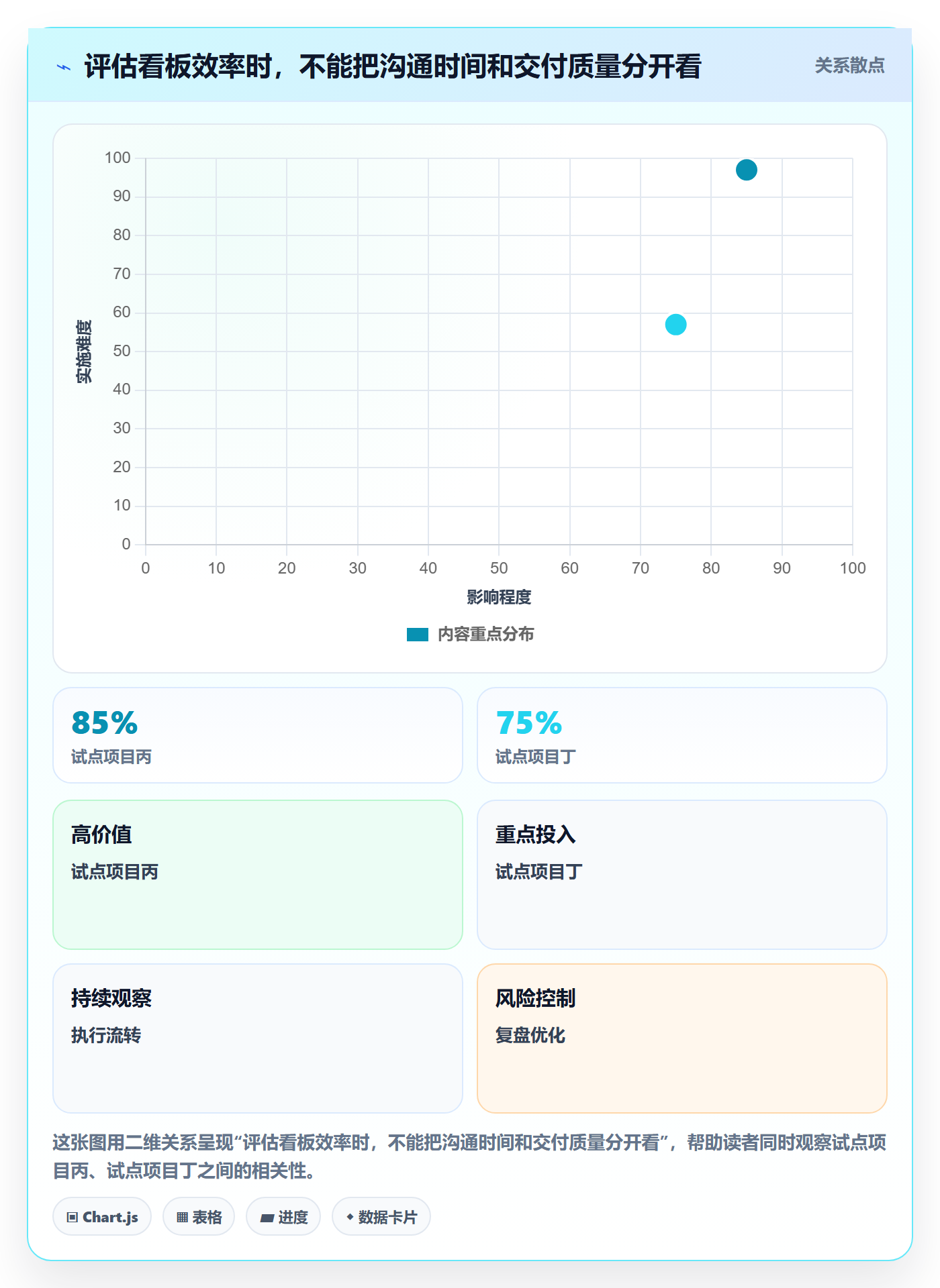 已完成实操方法:实施团队提升看板效率的最佳实践方法与模板