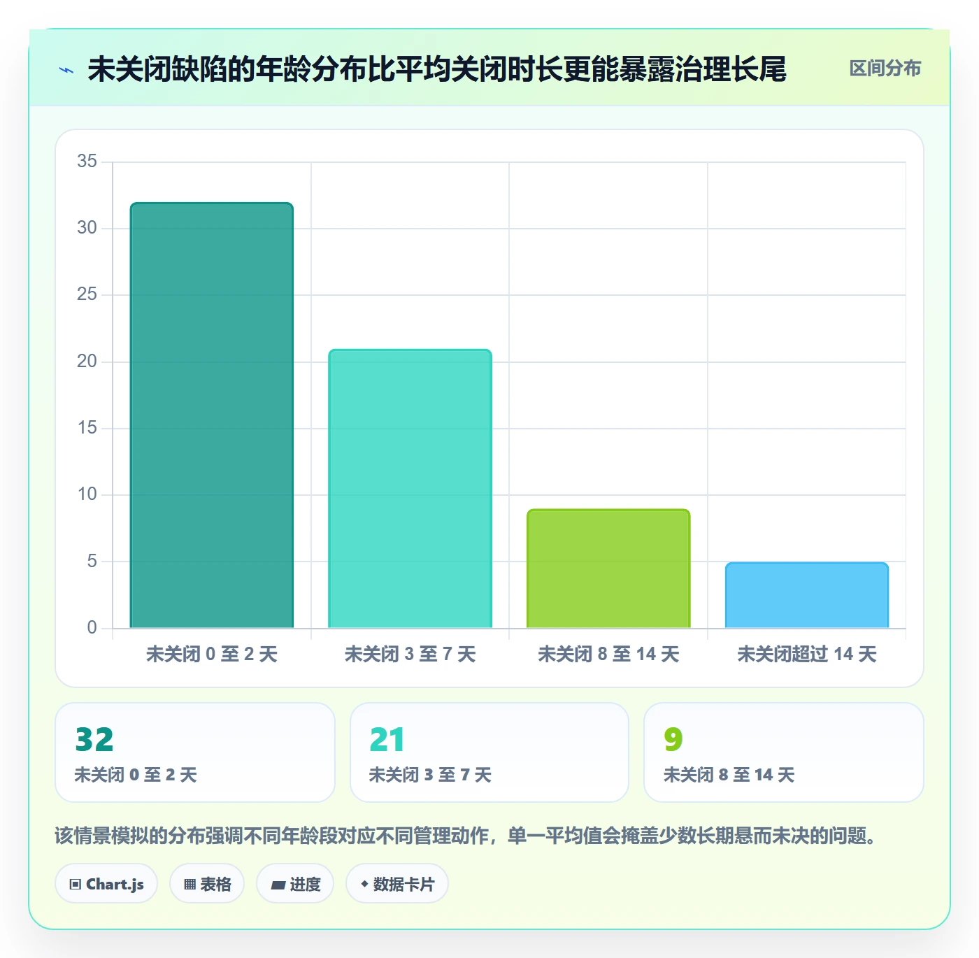 修复管理方法大全:PMOBug / 缺陷风险控制落地清单