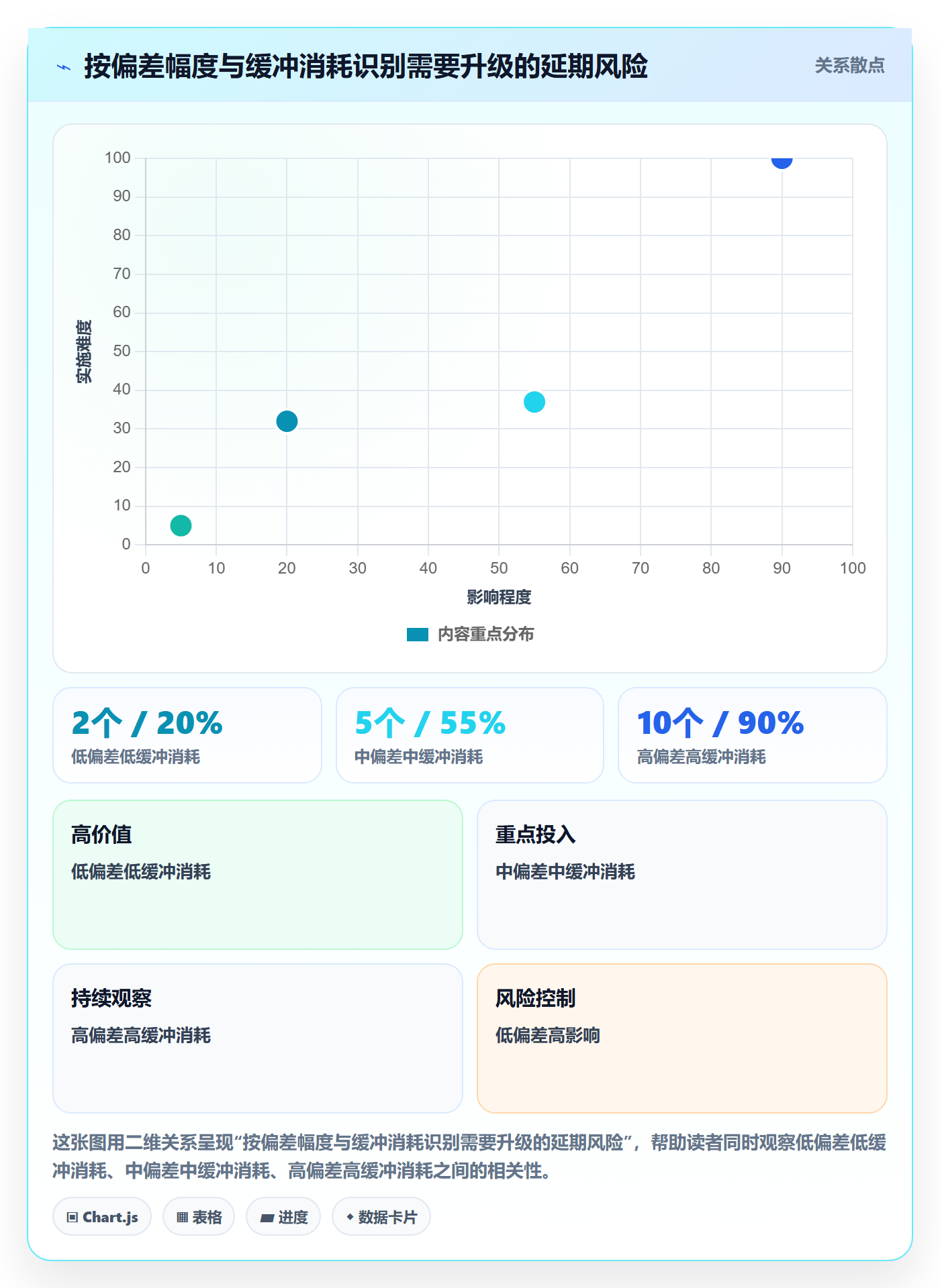 超期怎么做?管理层制度设计:延期管理从0到1