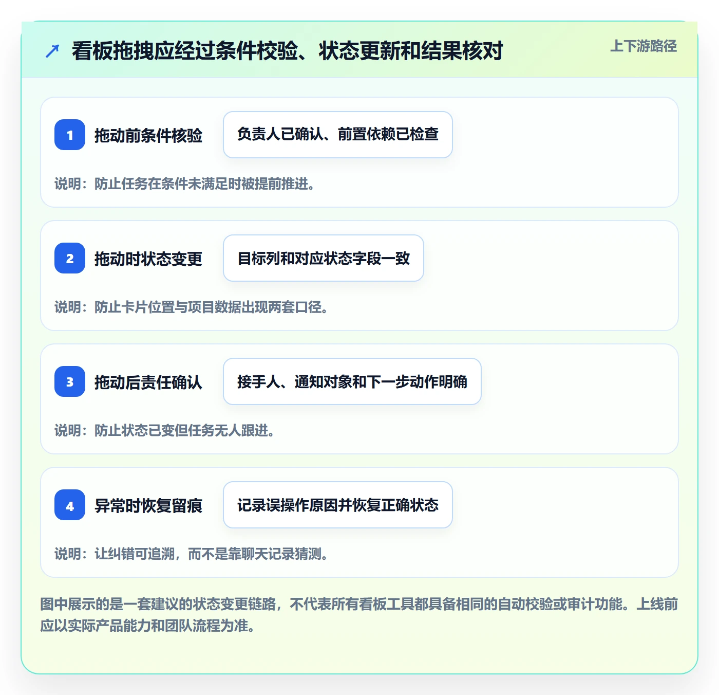 看板拖拽教程：PMO效率提升，避坑指南