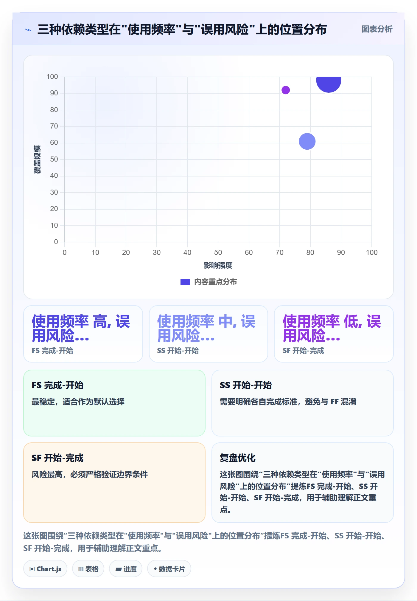 任务依赖SF教程：项目经理协同管理，避坑指南