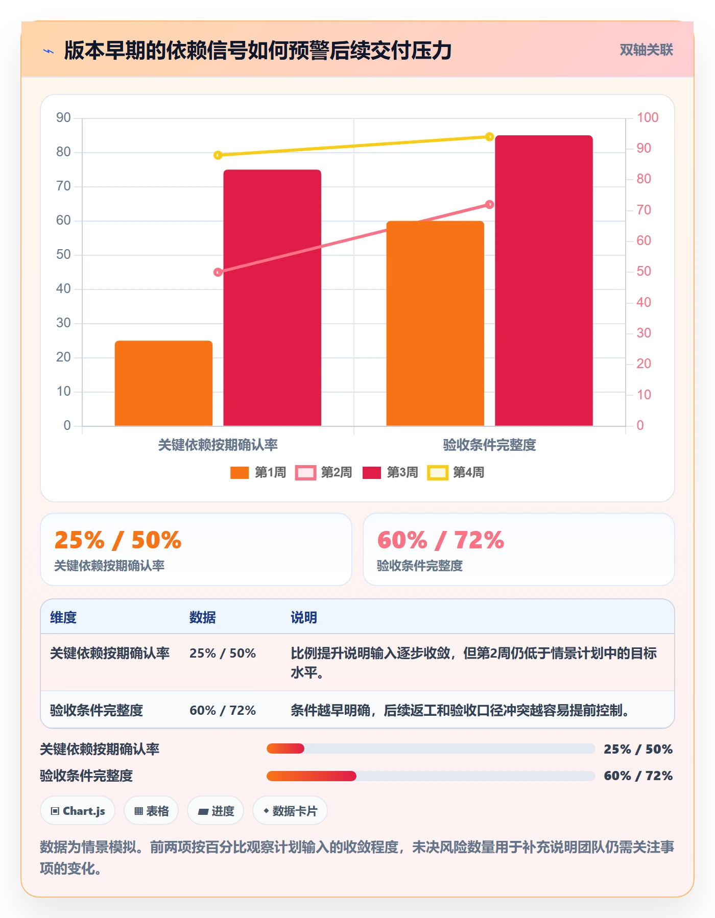 版本计划管理指南：项目成员如何做好版本管理，风险控制全流程