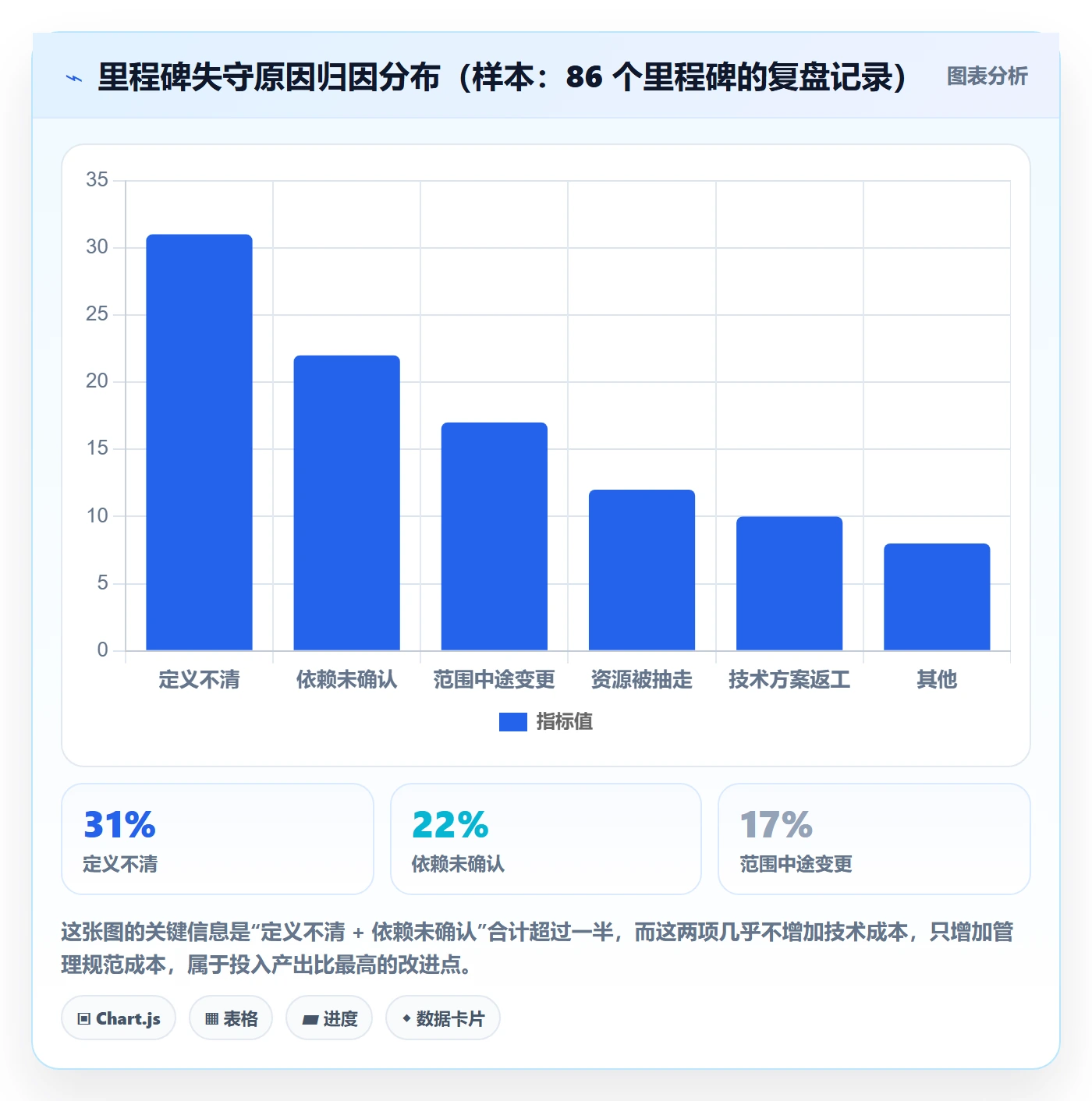 里程碑里程碑全流程：研发团队流程优化与一文讲清