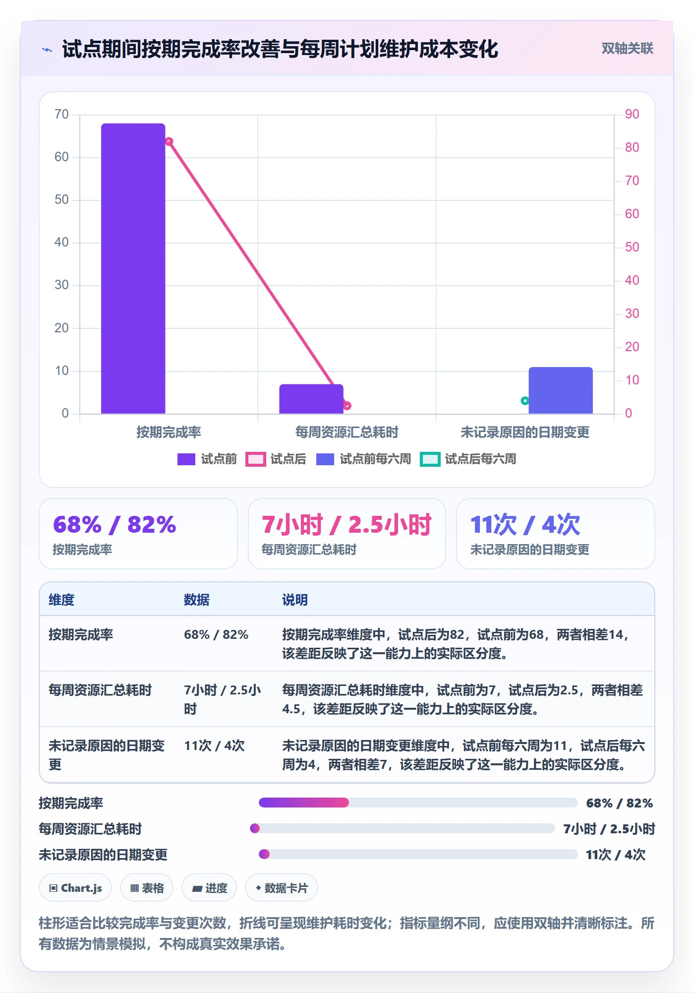 产能最佳实践:跨部门团队资源负载落地方案,常见问题