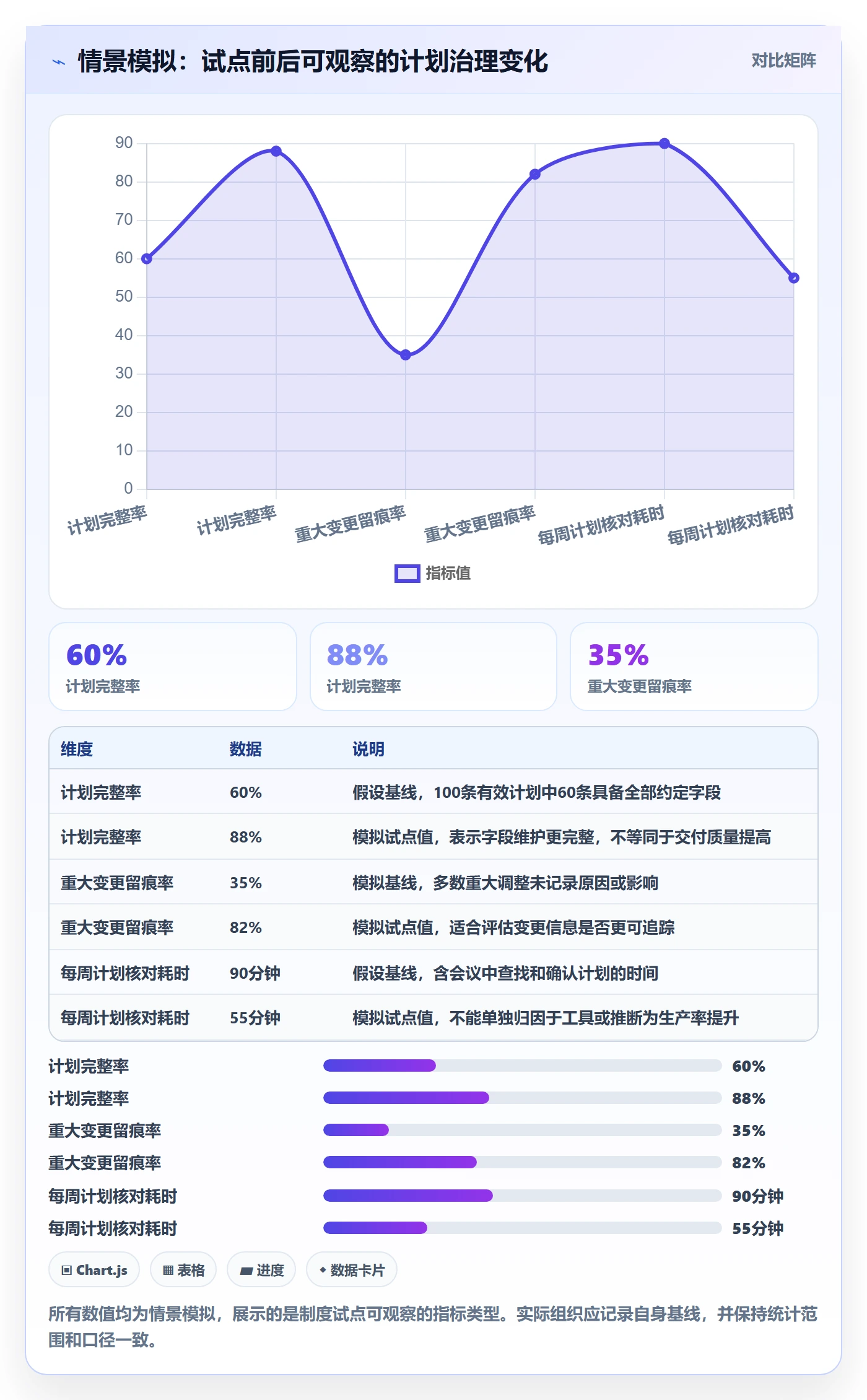 日历视图计划安排教程：管理层制度设计，避坑指南