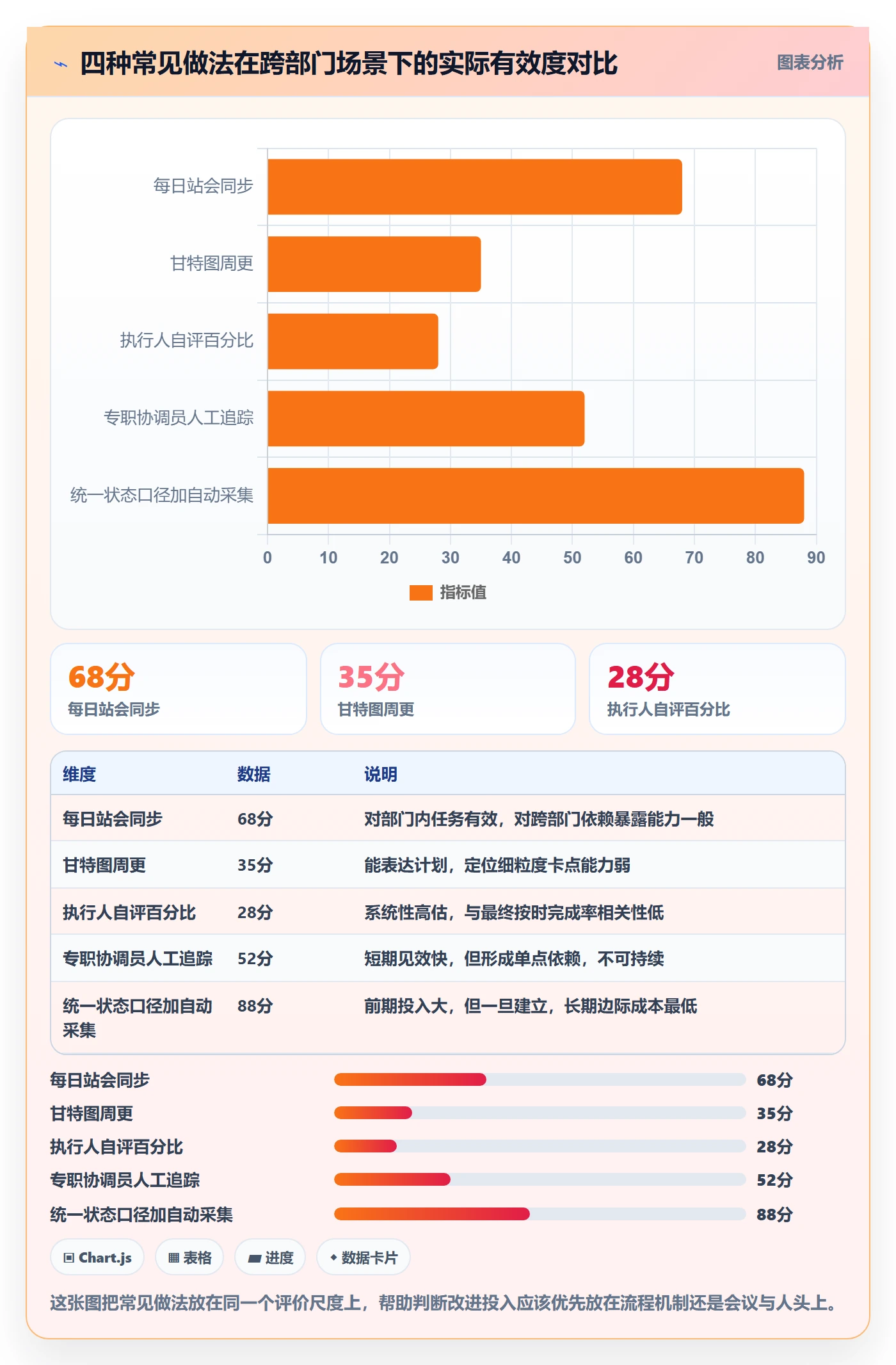 实际进度实操方法:跨部门团队提升进度管理效率的入门指南方法与模板