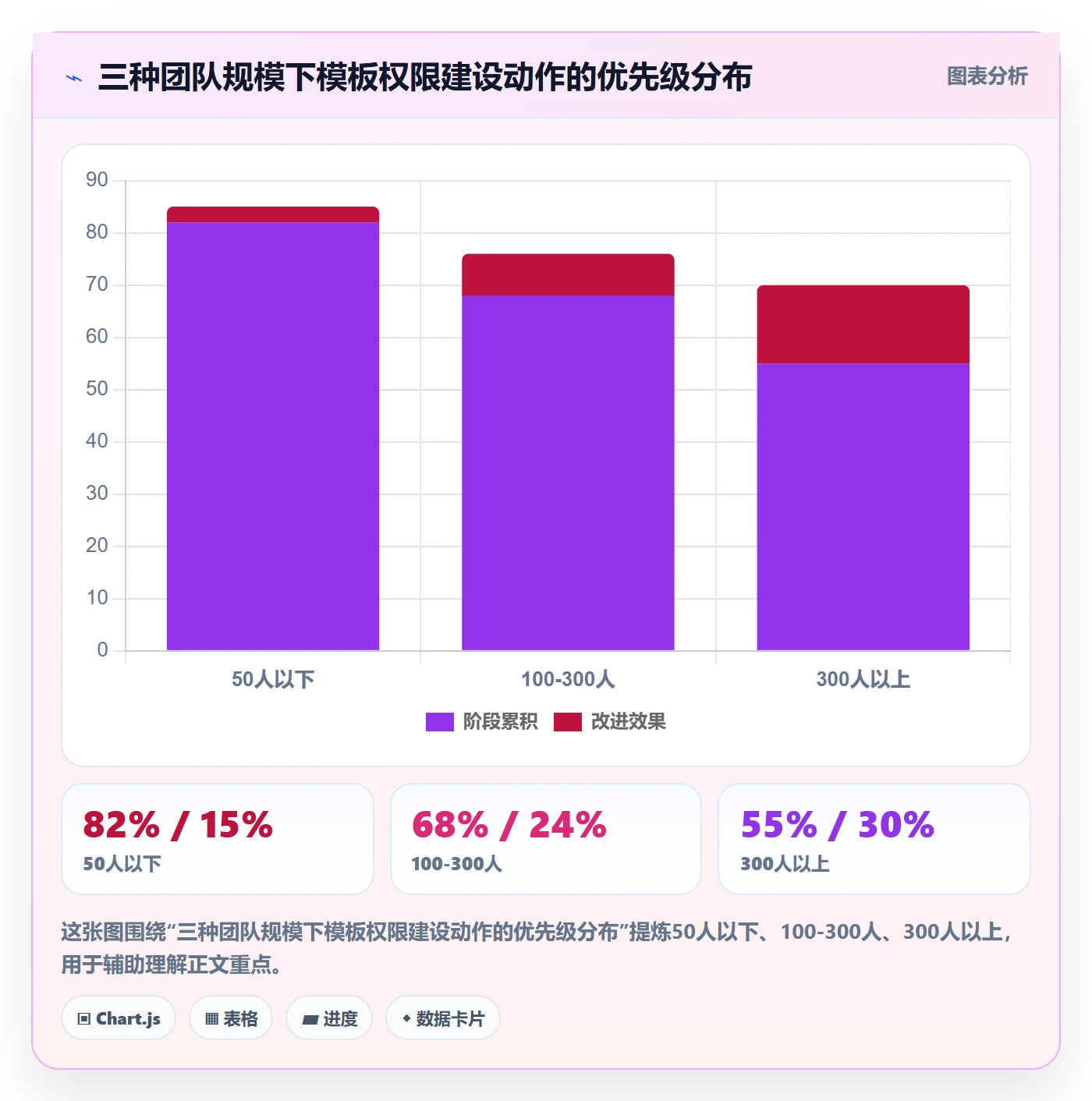 模板权限最佳实践:产品经理项目模板最佳实践,常见问题