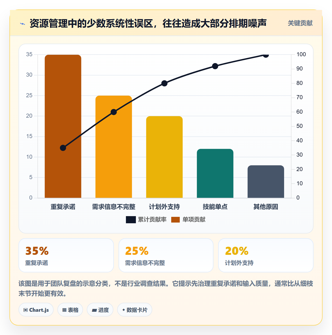 岗位怎么做？研发团队入门指南：资源管理从0到1