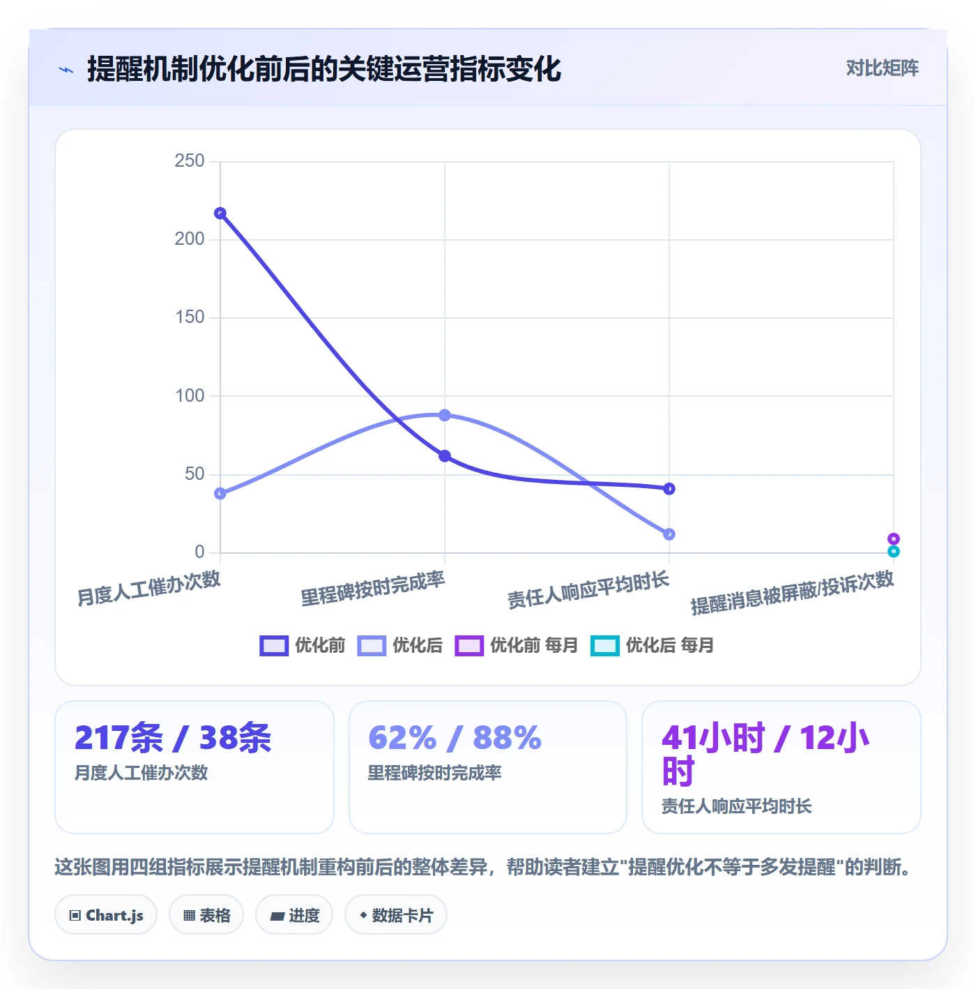 提前提醒落地方案：PMO开展任务提醒的流程优化案例解析