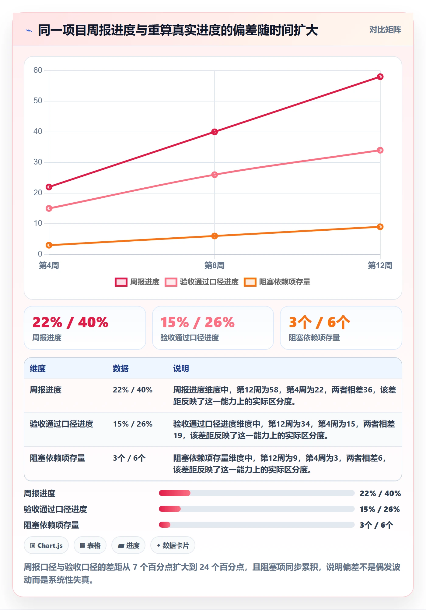 追踪管理方法大全：项目负责人进度跟踪数据分析落地清单
