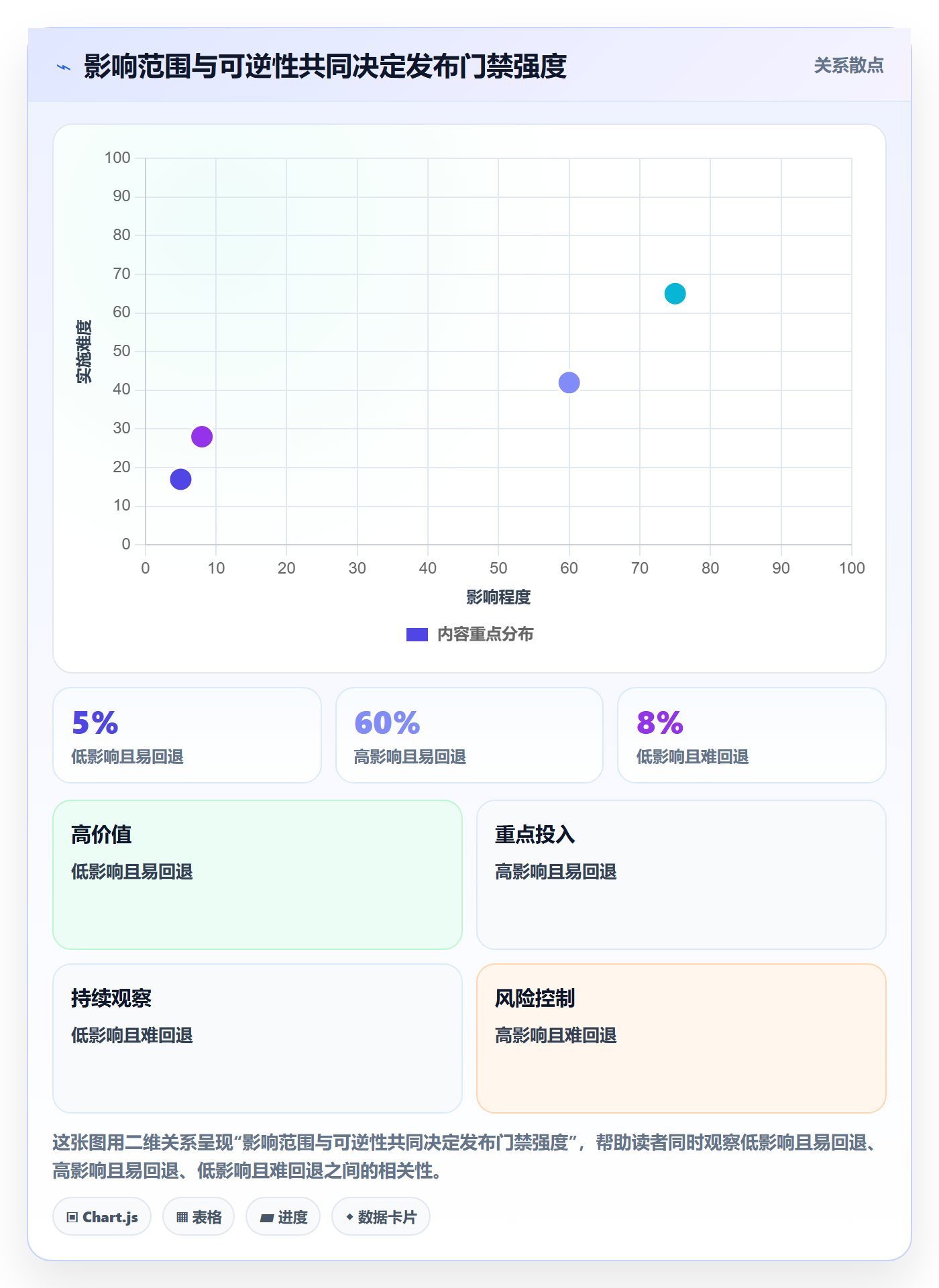 发布检查管理指南:产品经理如何做好发布管理,流程优化全流程