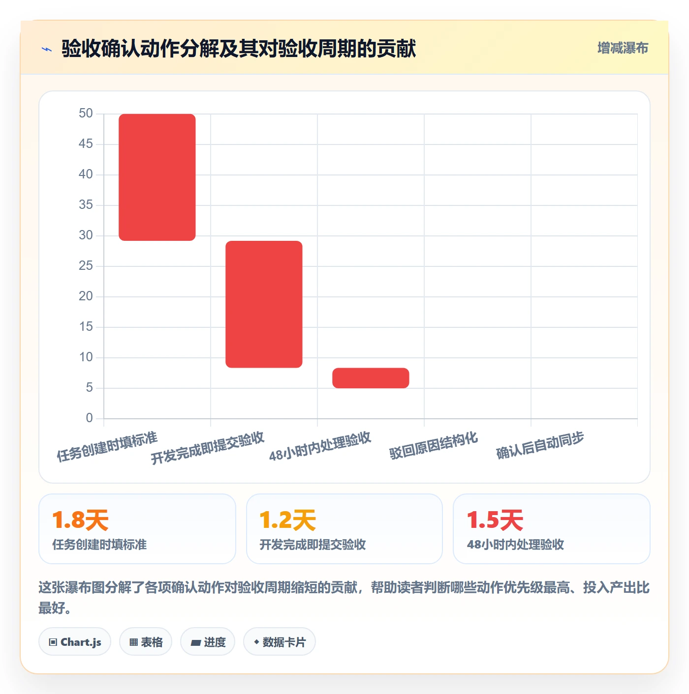 确认完成实操方法:实施团队提升任务验收效率的实操方法方法与模板