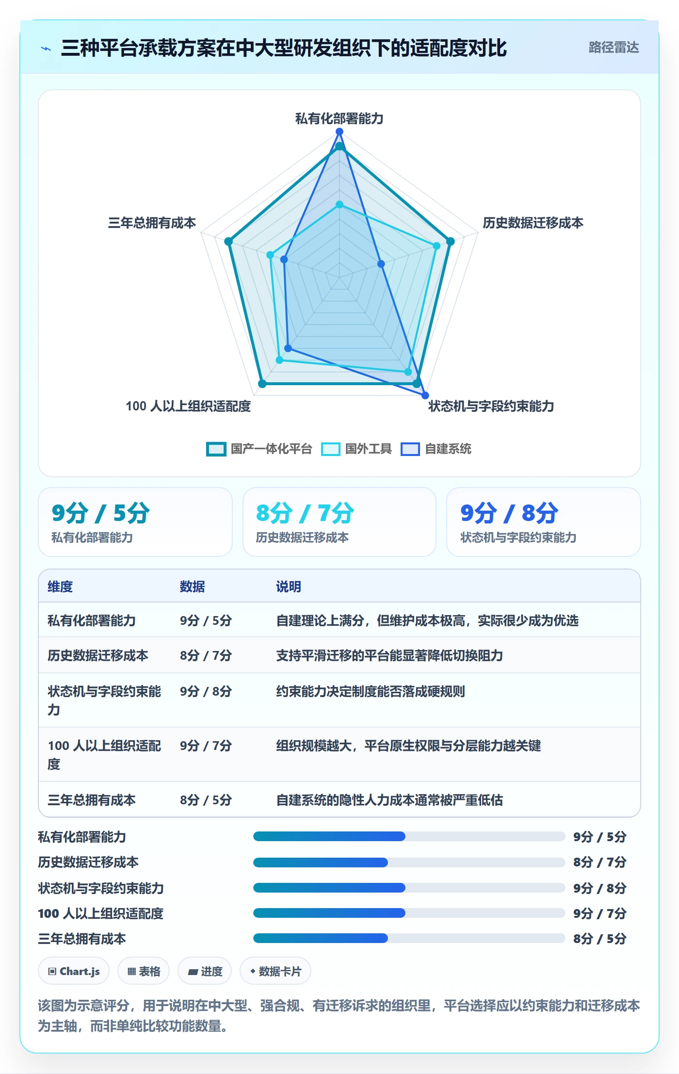 完成实操方法:产品经理提升任务执行效率的制度设计方法与模板