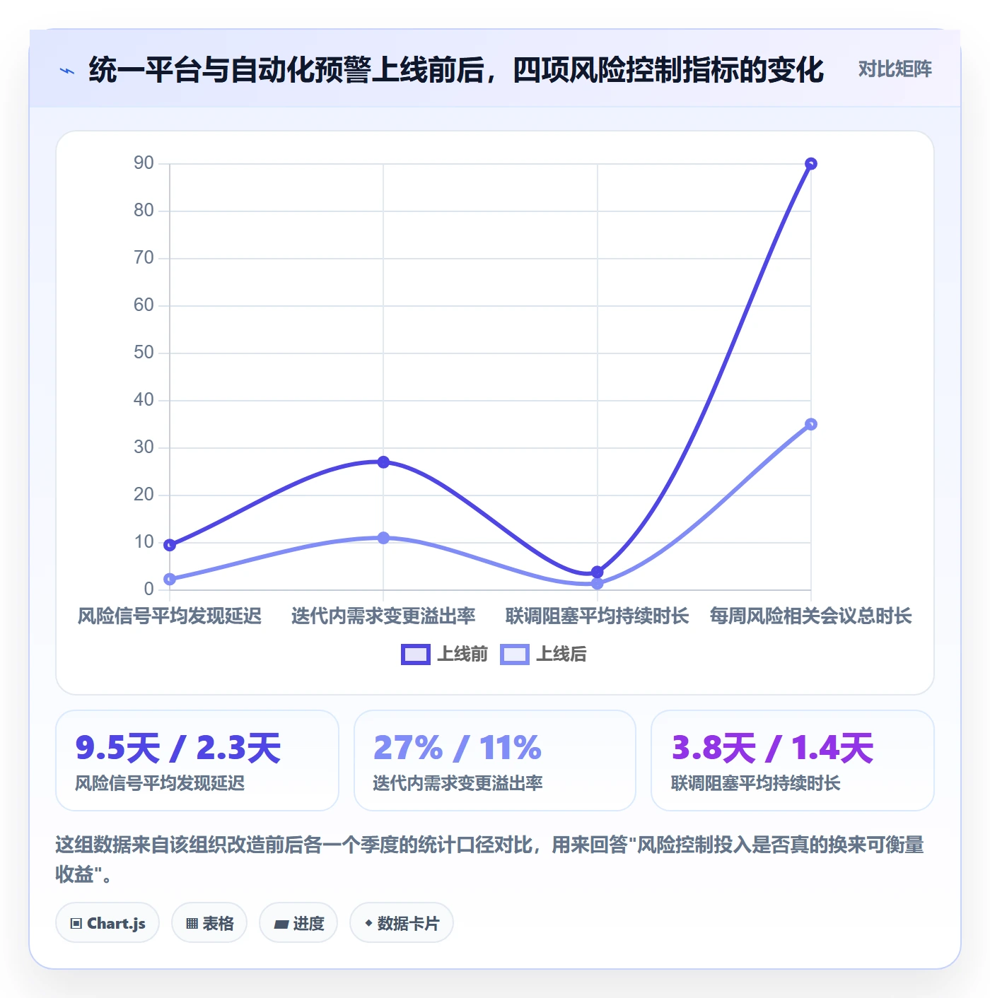 开始怎么做?项目经理风险控制:任务执行从0到1