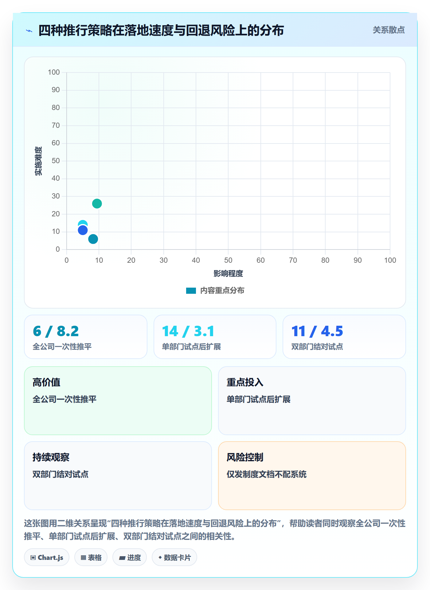 指派落地方案：跨部门团队开展任务分派的制度设计案例解析