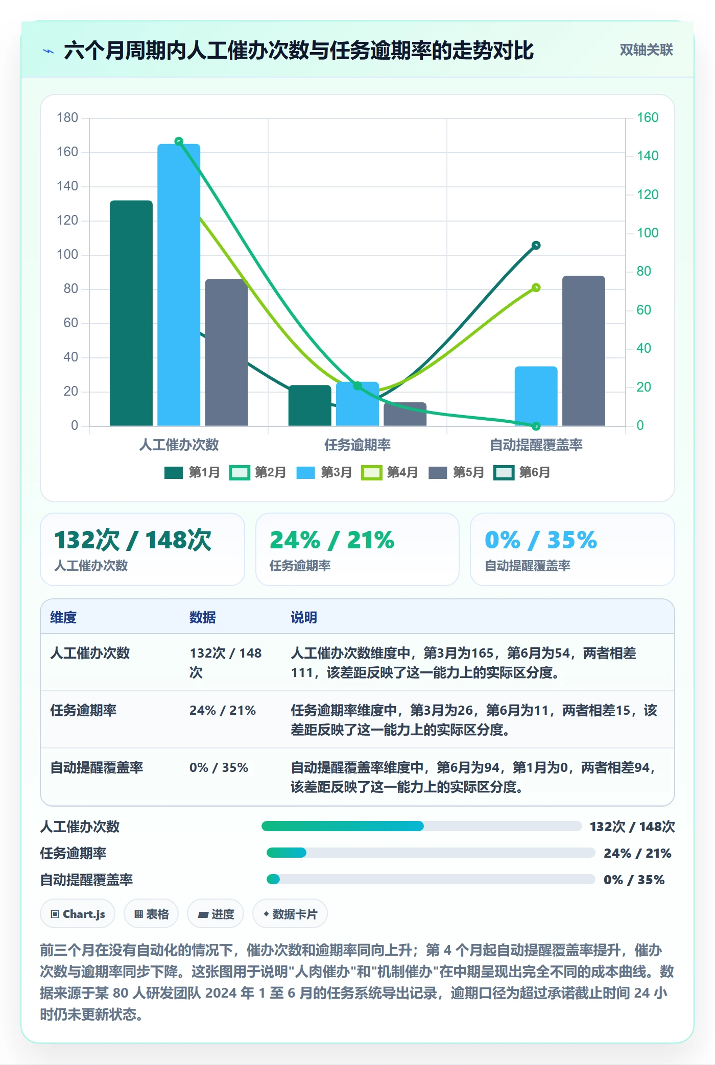 催办管理指南:研发团队如何做好任务提醒,落地方案全流程