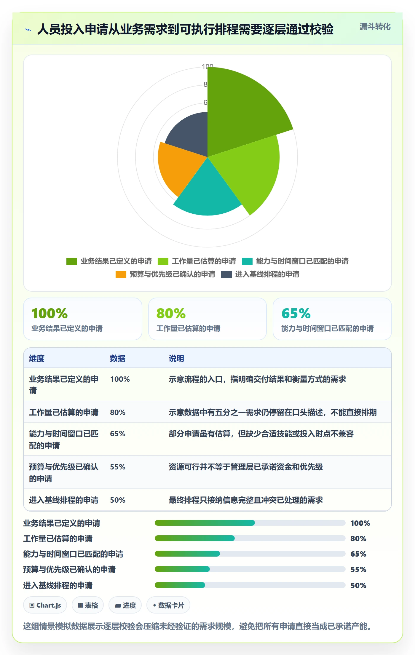 人员投入流程与规范：管理层人力资源计划流程优化关键指标