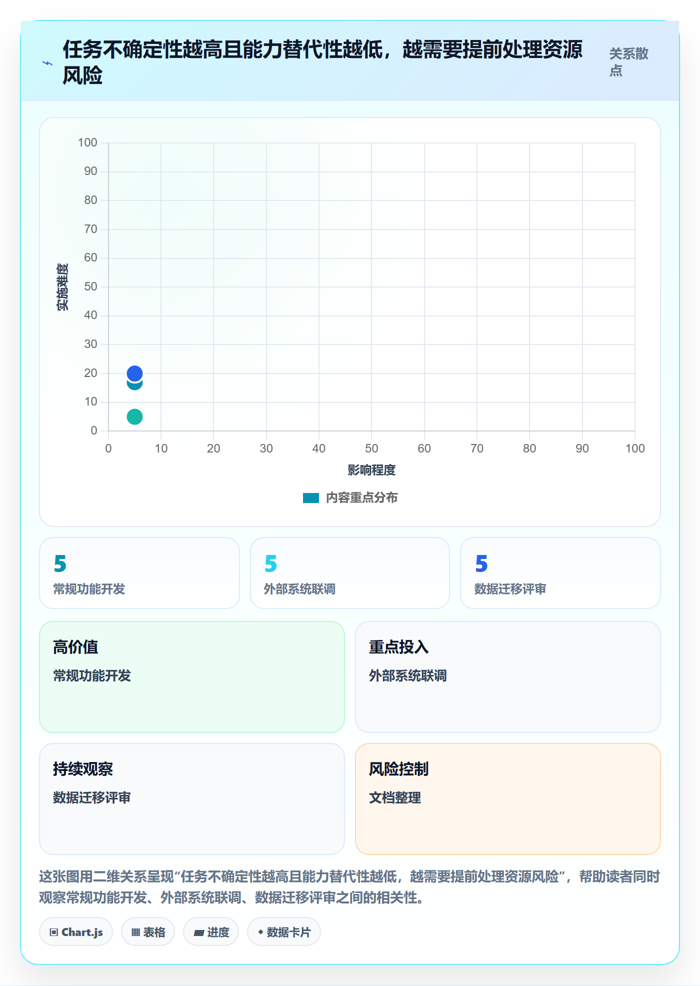 人力资源计划如何做好人员投入？项目负责人流程优化与操作步骤