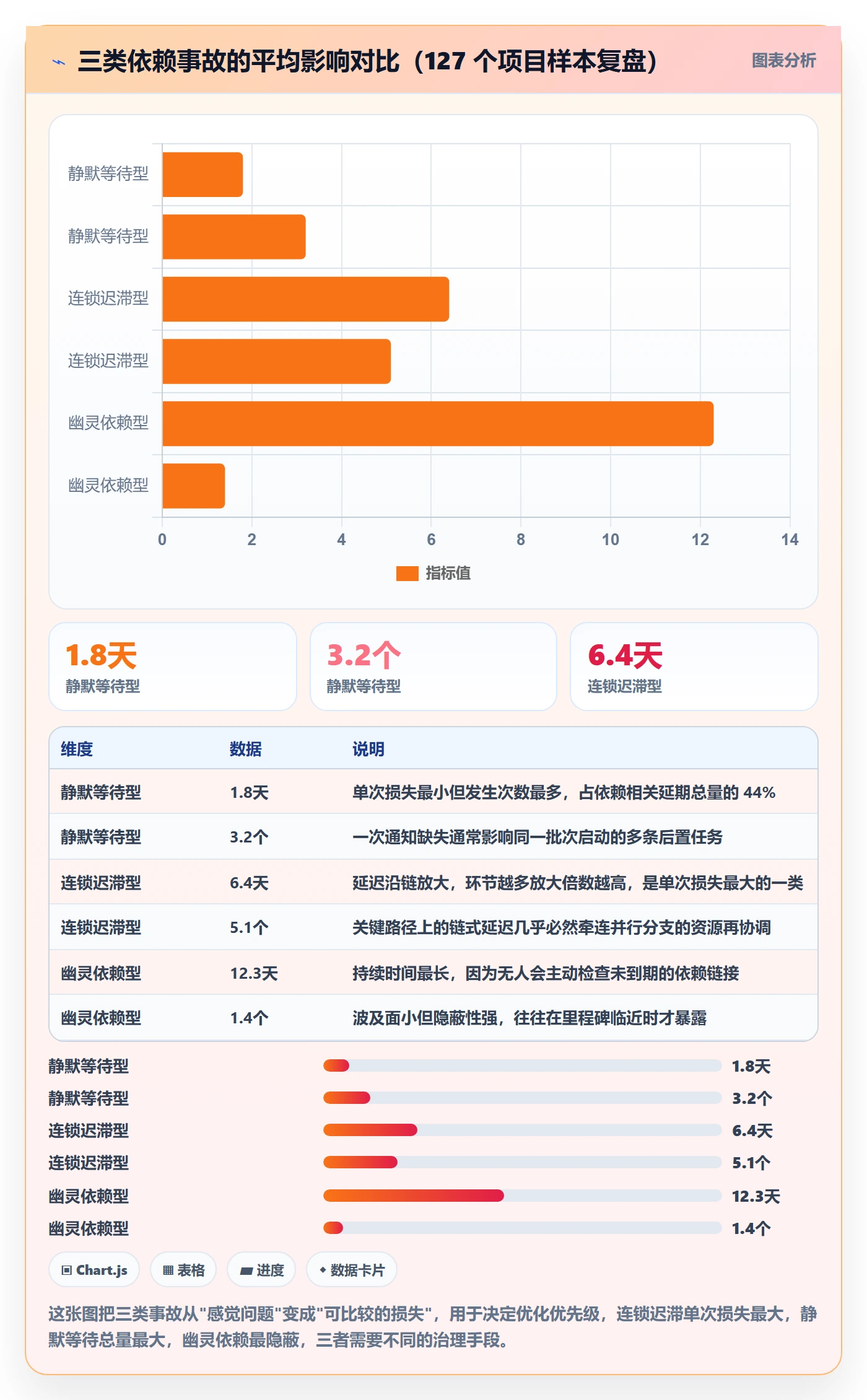 任务依赖后置任务教程：项目负责人流程优化，避坑指南