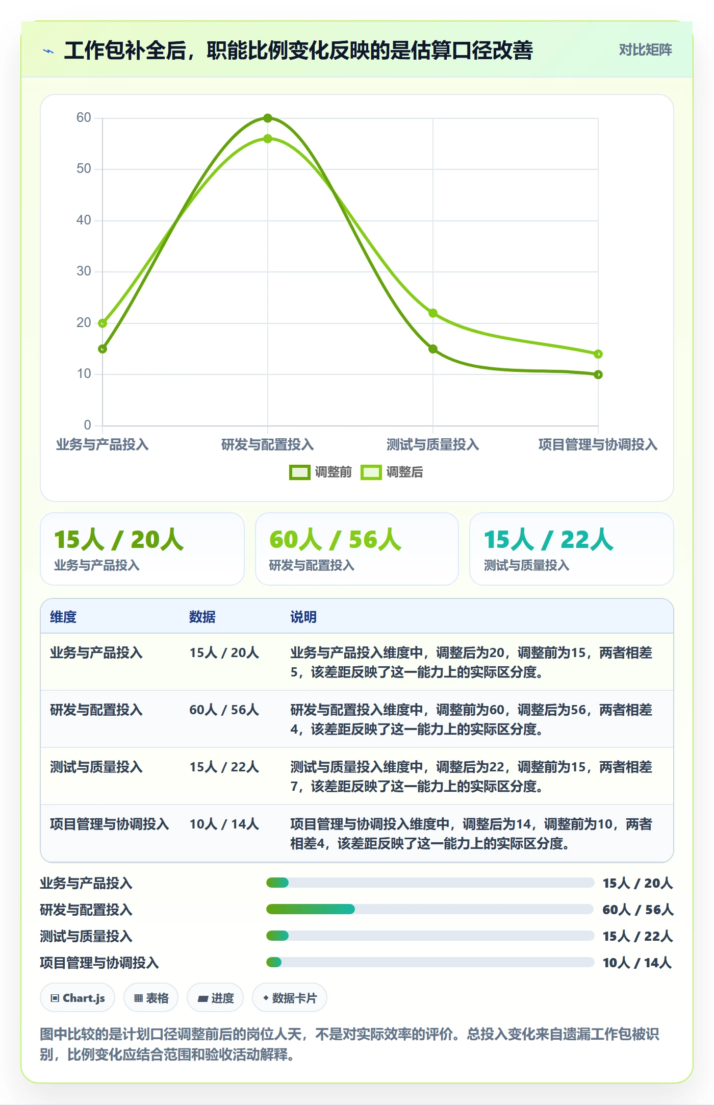 人力资源计划投入比例教程：项目经理风险控制，避坑指南