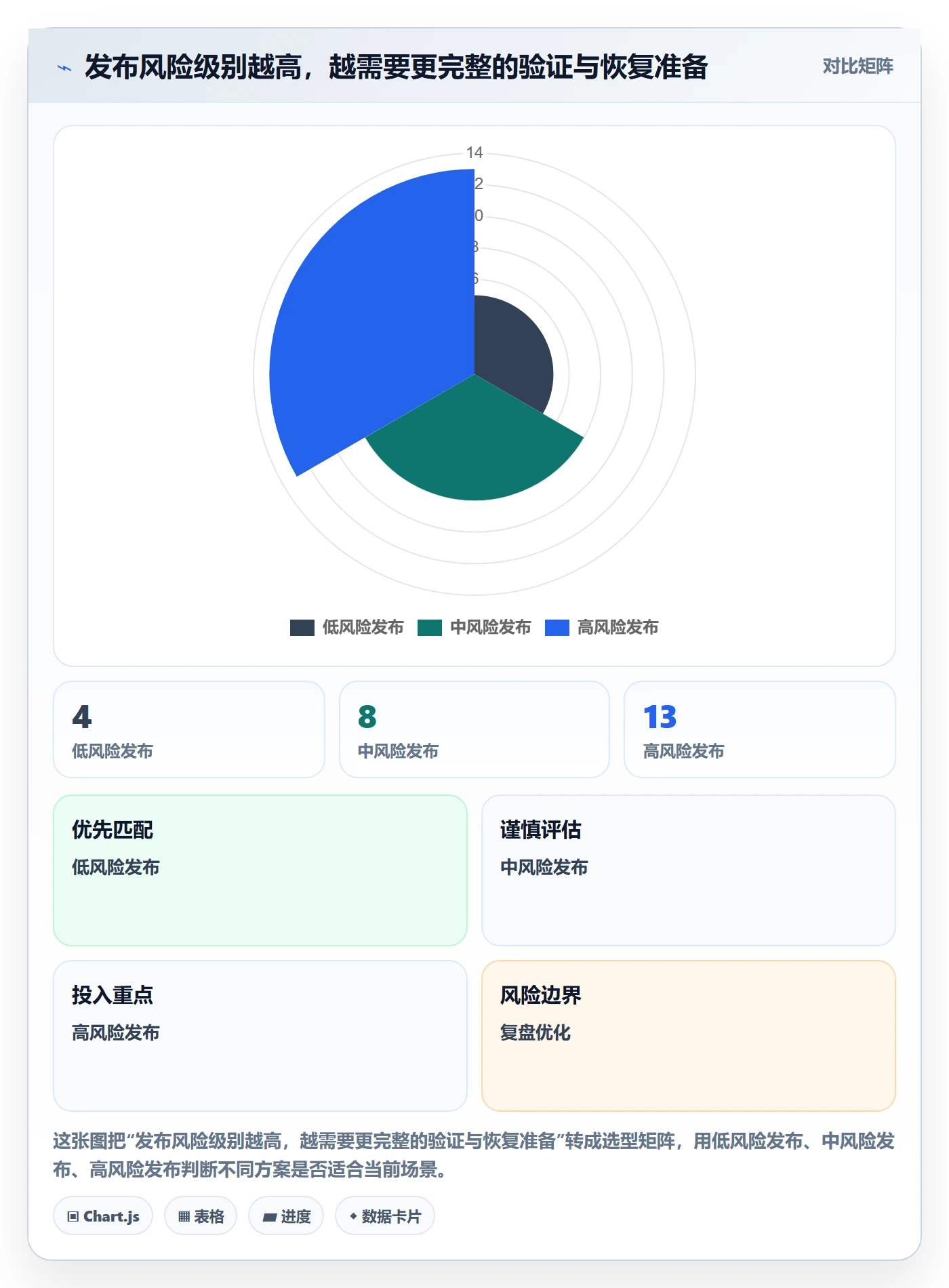上线管理指南：跨部门团队如何做好发布管理，落地方案全流程