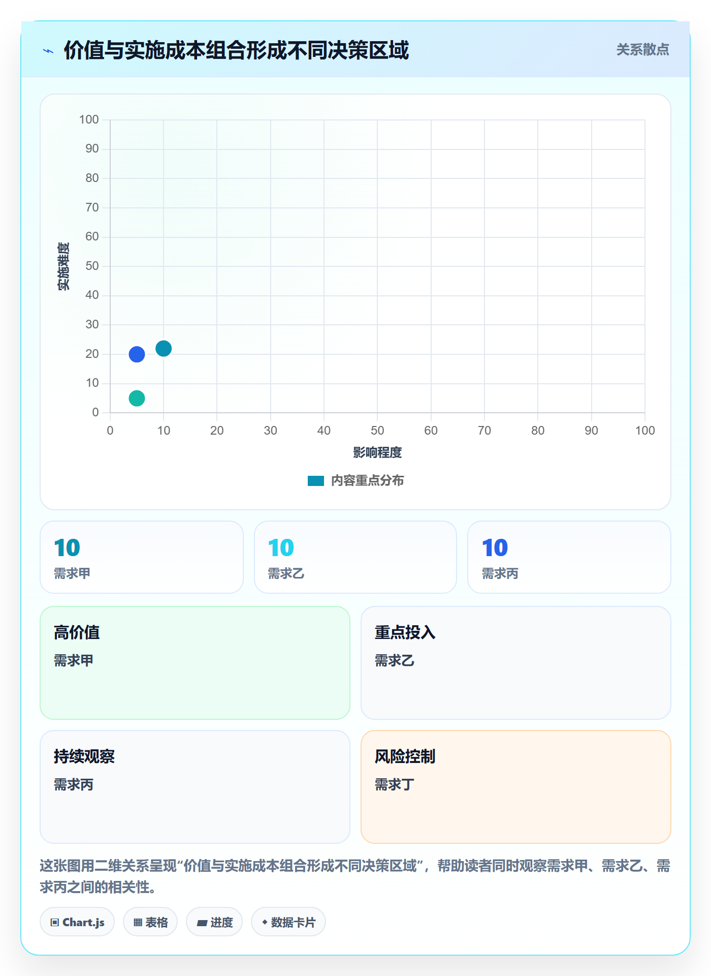 需求怎么做？项目负责人数据分析：需求管理从0到1