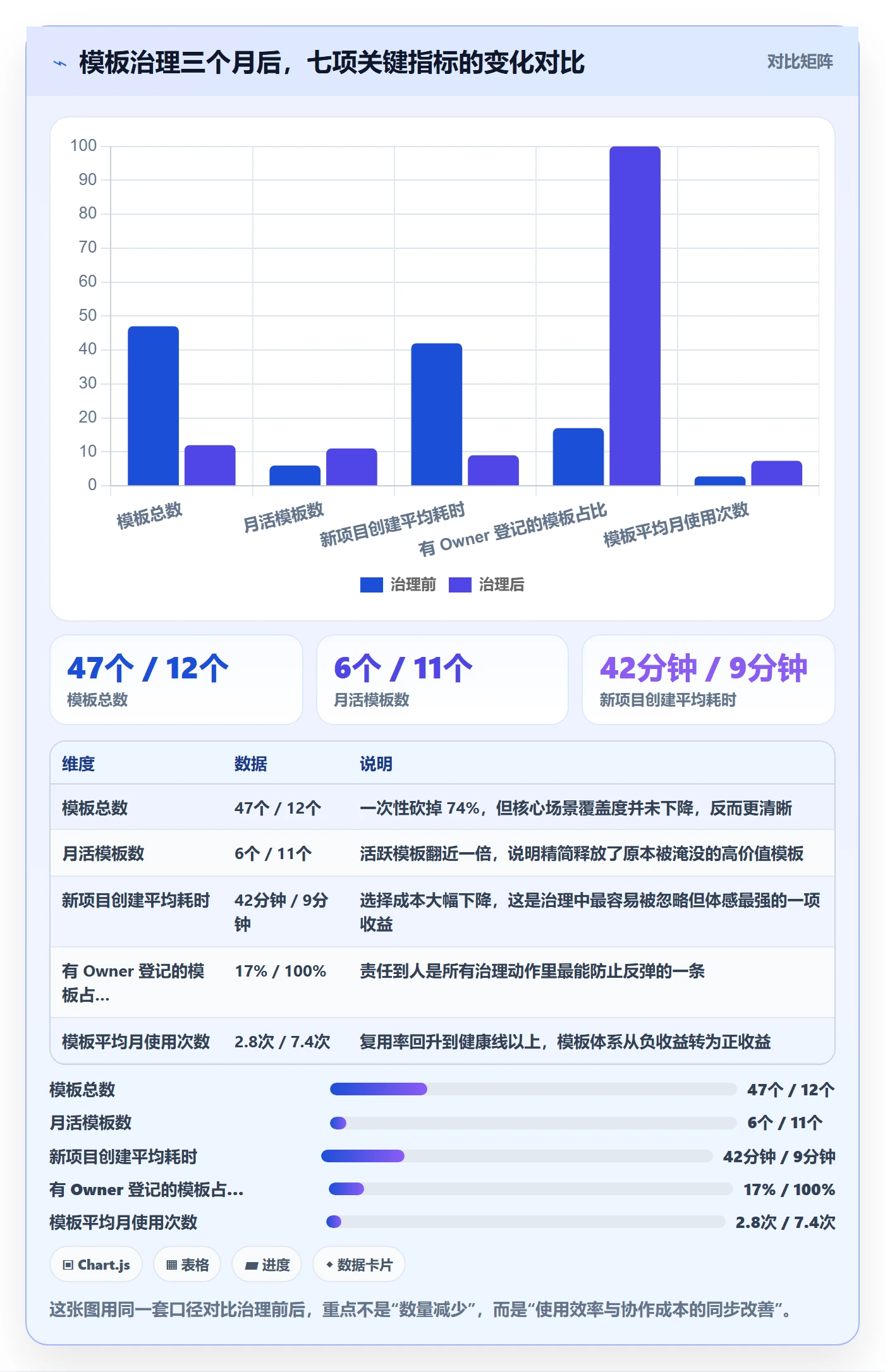 模板流程管理方法大全:研发团队项目模板入门指南落地清单
