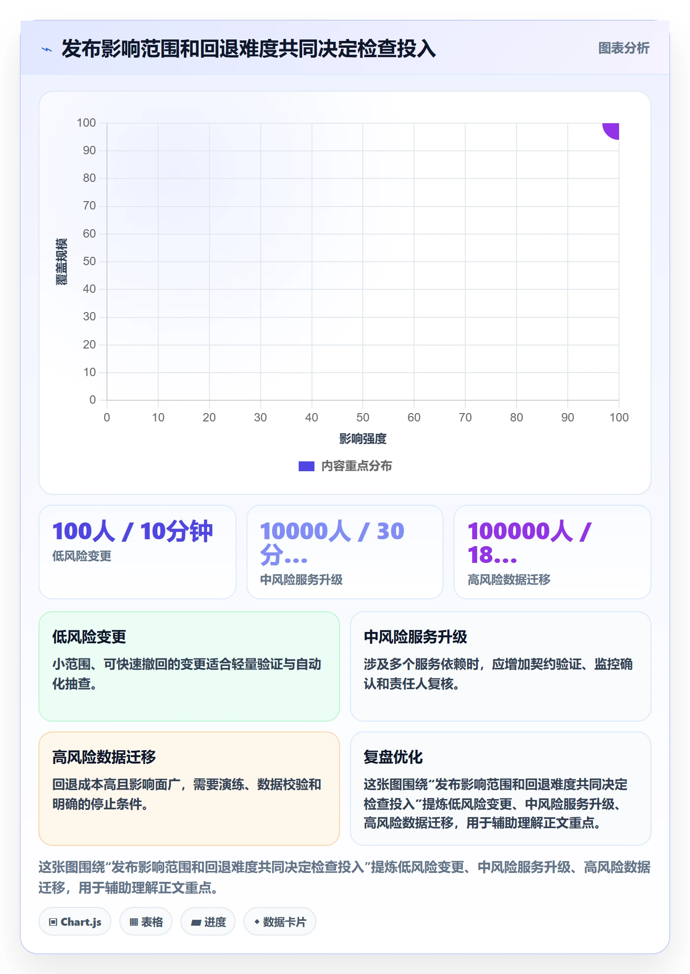 发布检查管理指南：实施团队如何做好发布管理，流程优化全流程
