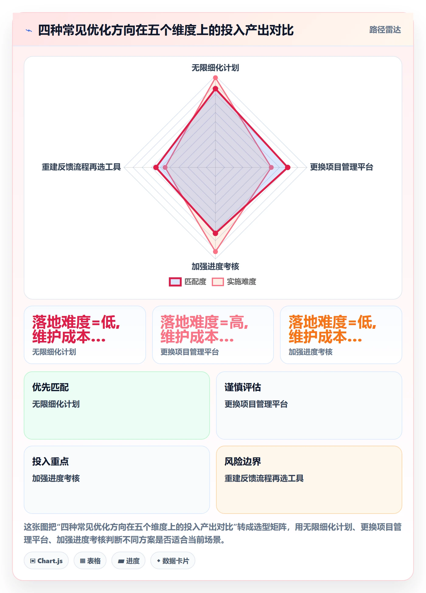 实际进度落地方案:项目经理开展进度管理的流程优化案例解析