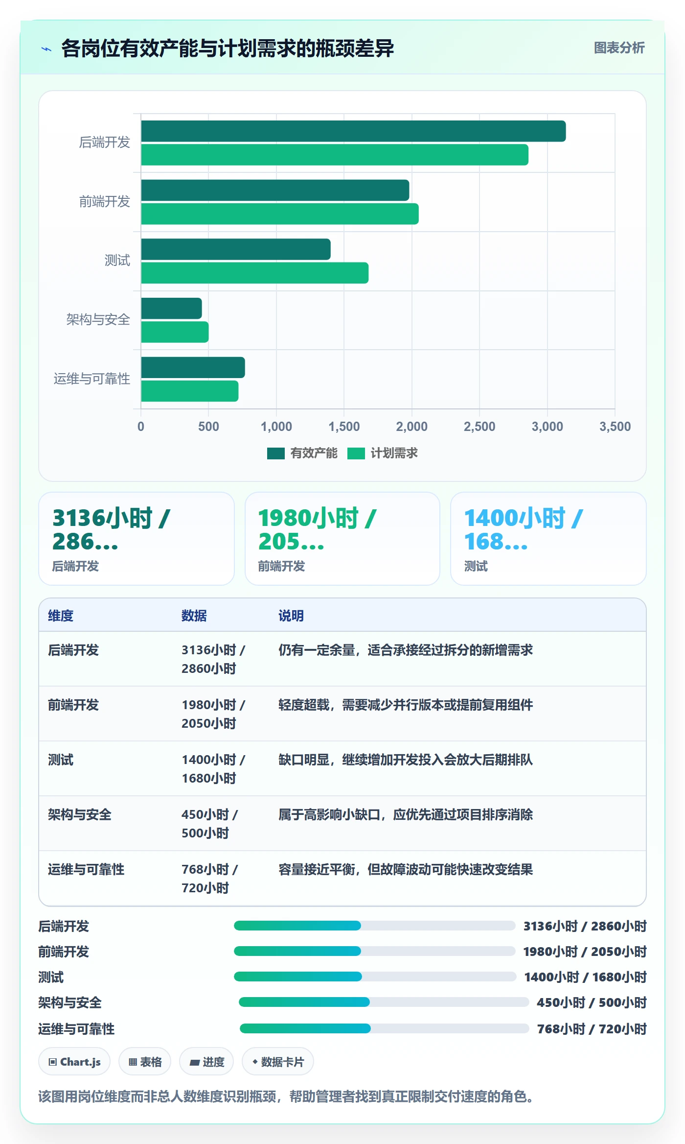 投入比例落地方案:研发团队开展人力资源计划的实操方法案例解析