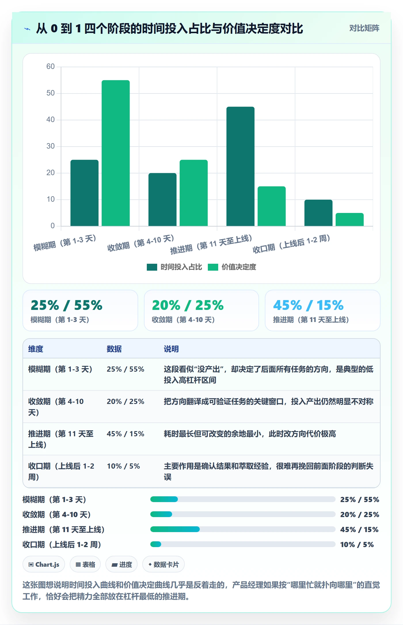开始怎么做？产品经理最佳实践：任务执行从0到1