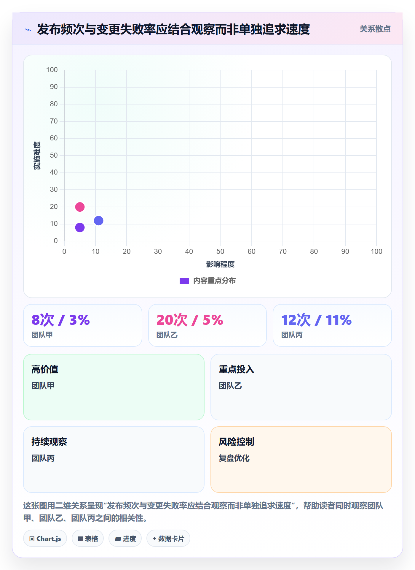 发布流程与规范：跨部门团队发布管理风险控制关键指标