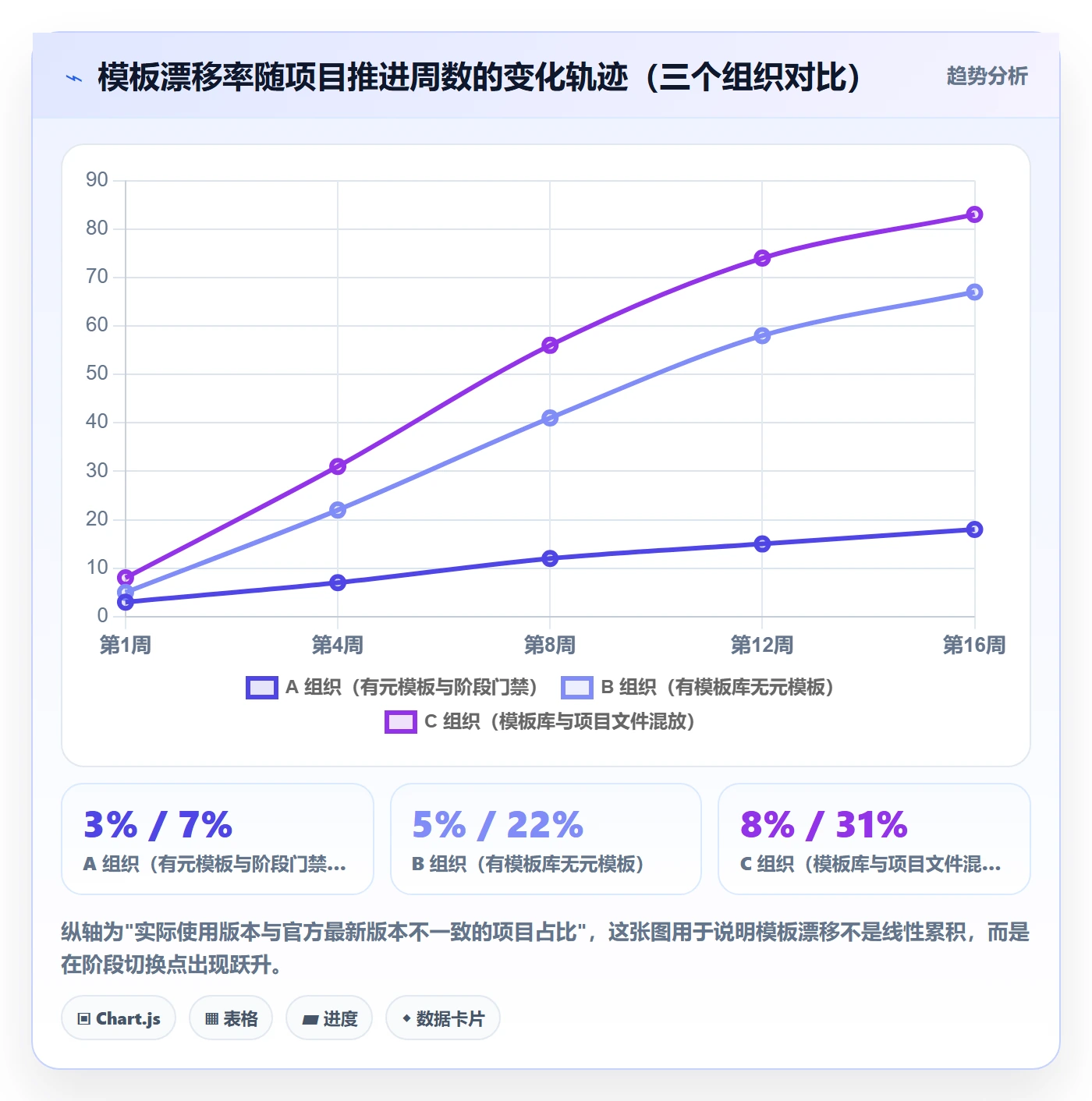 项目模板模板阶段全流程：项目经理风险控制与一文讲清