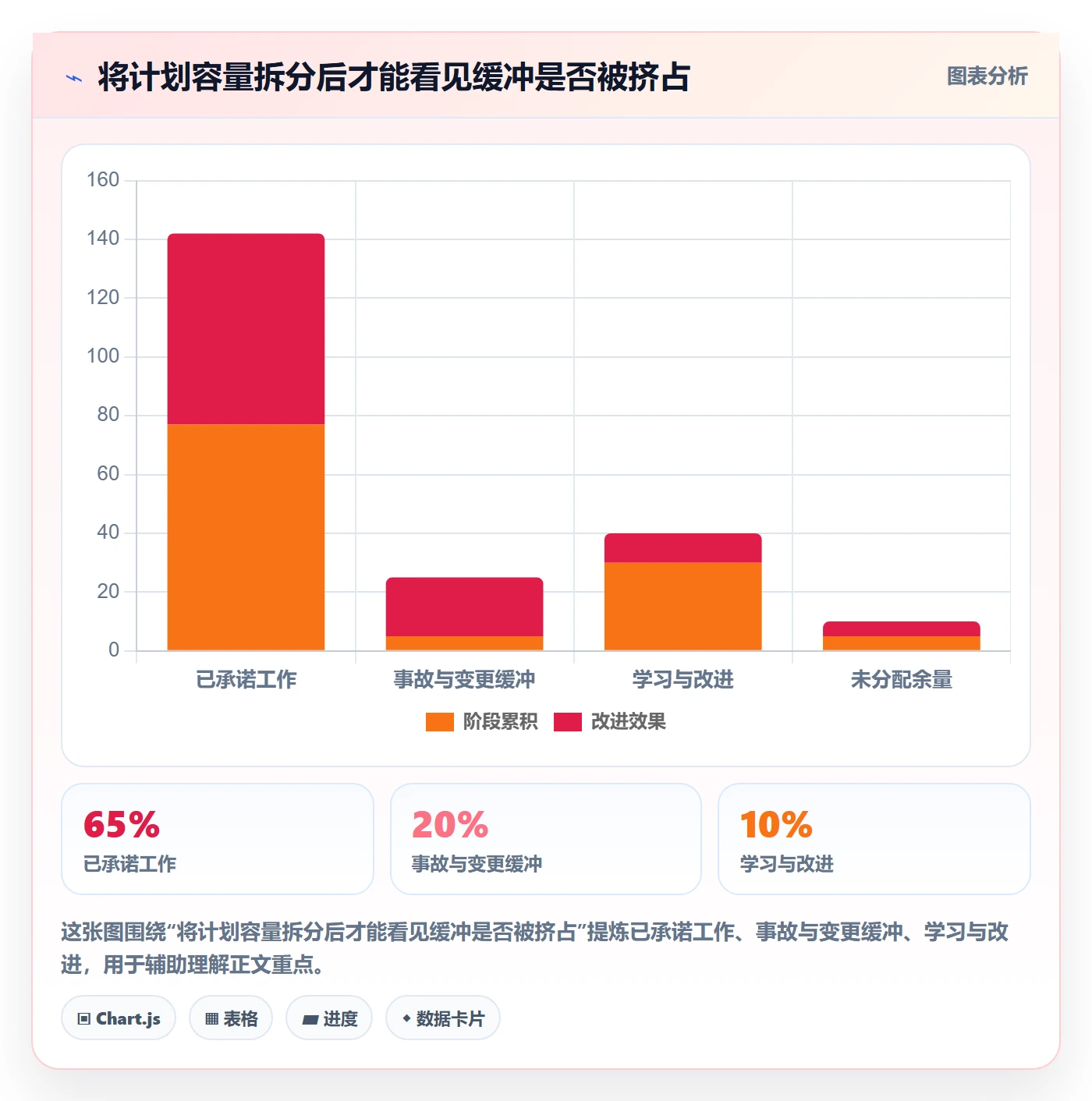 空闲资源最佳实践:企业管理者资源负载制度设计,常见问题