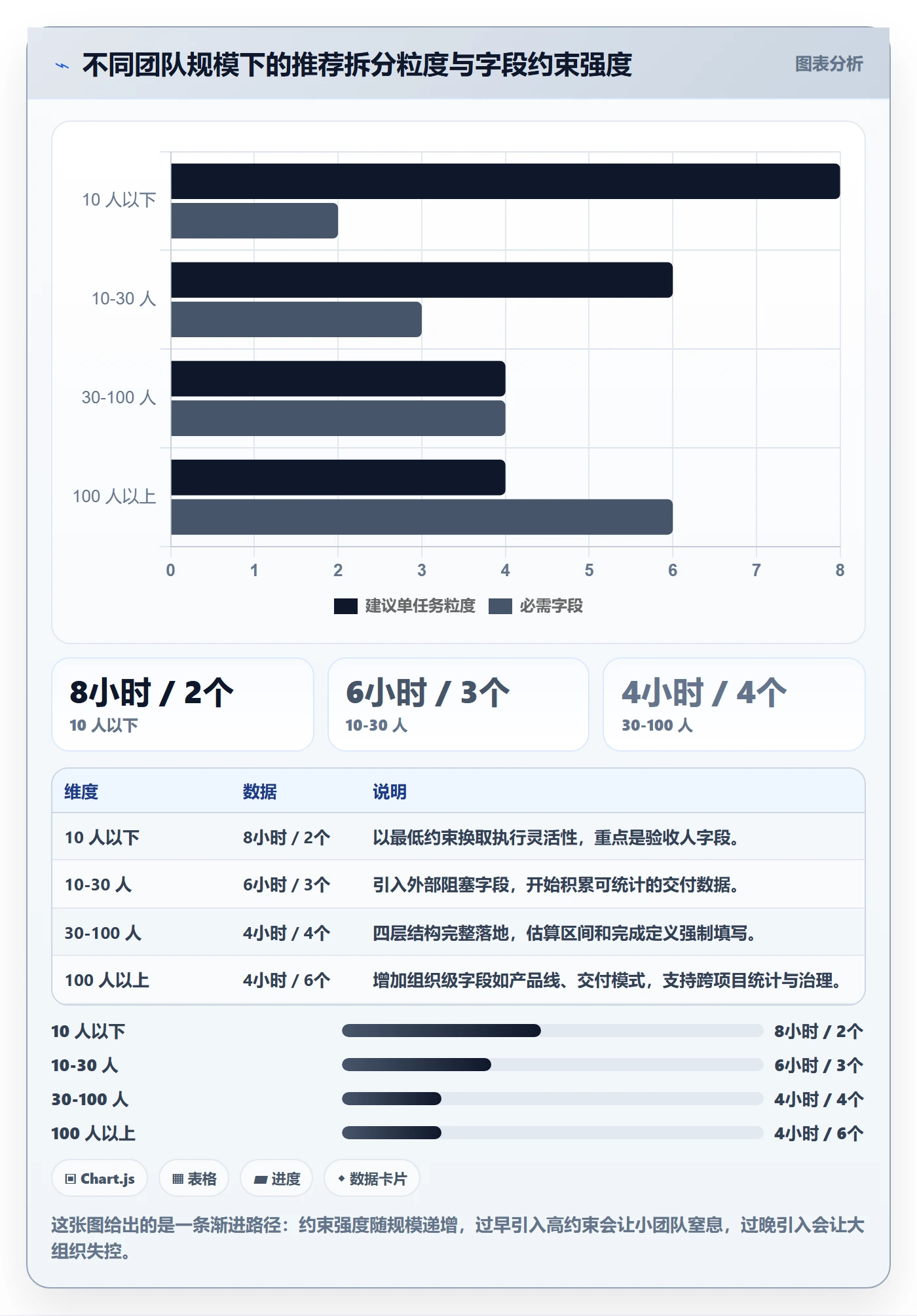 任务拆分落地方案：实施团队开展任务管理的流程优化案例解析