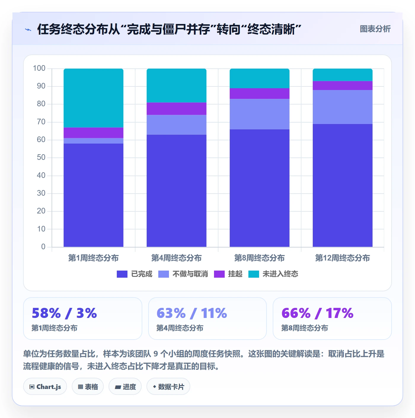 取消落地方案:研发团队开展任务执行的入门指南案例解析