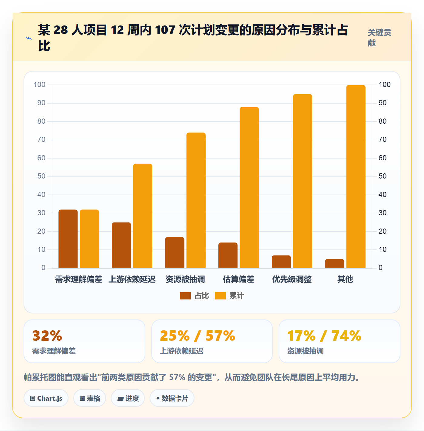 计划版本实操方法:项目成员提升项目规划效率的数据分析方法与模板