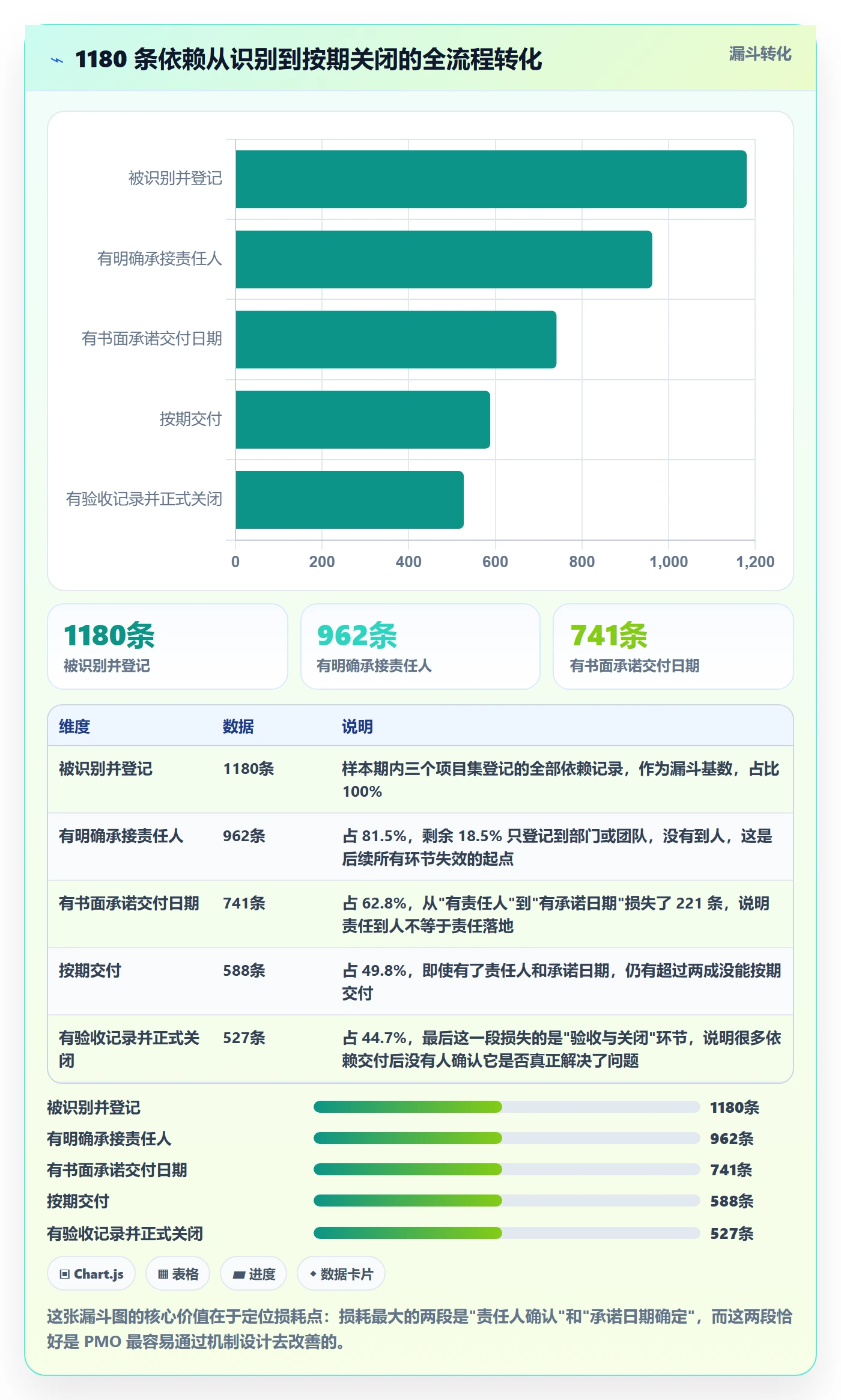 依赖关系管理指南：PMO如何做好任务依赖，最佳实践全流程