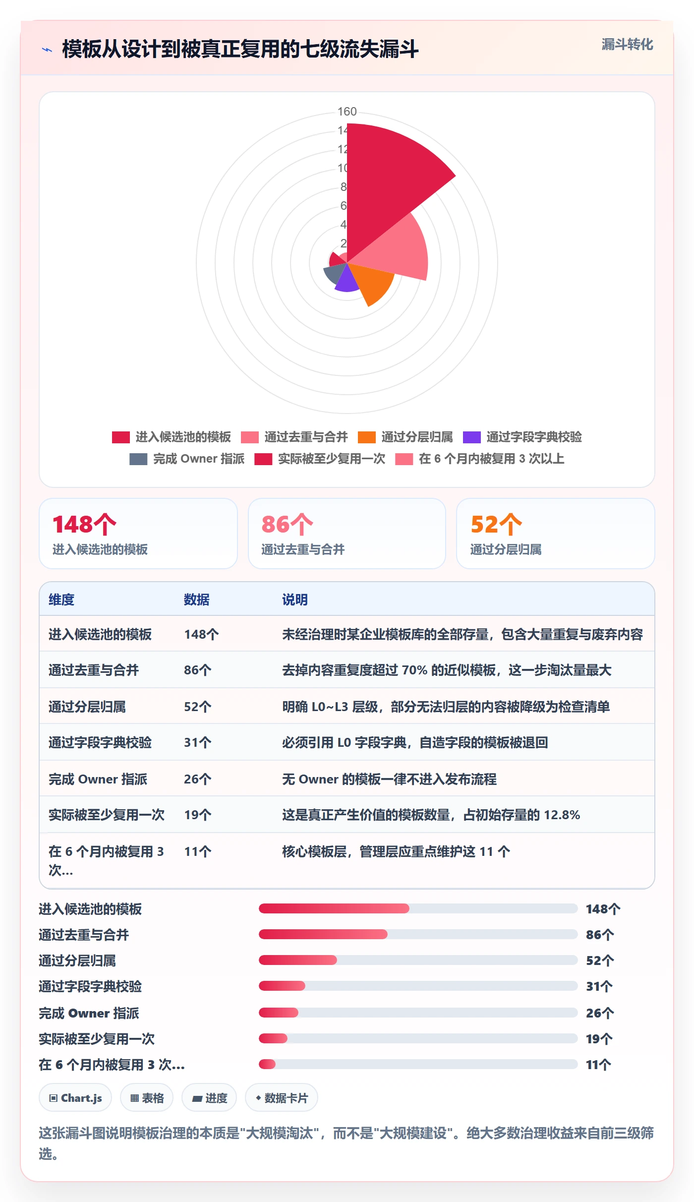 模板复用实操方法：管理层提升项目模板效率的落地方案方法与模板
